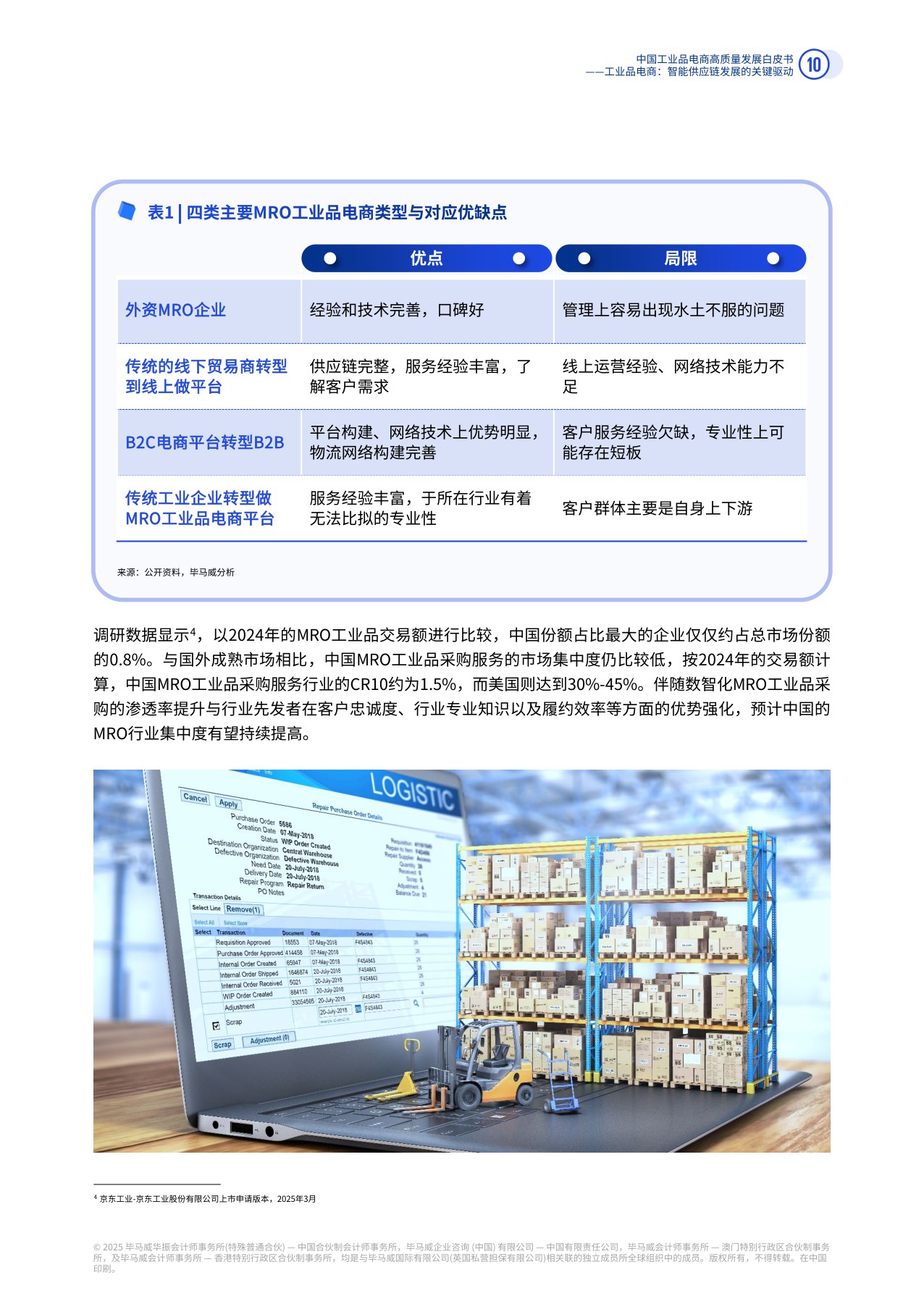 【毕马威】中国工业品电商高质量发展白皮书（2025）.pdf