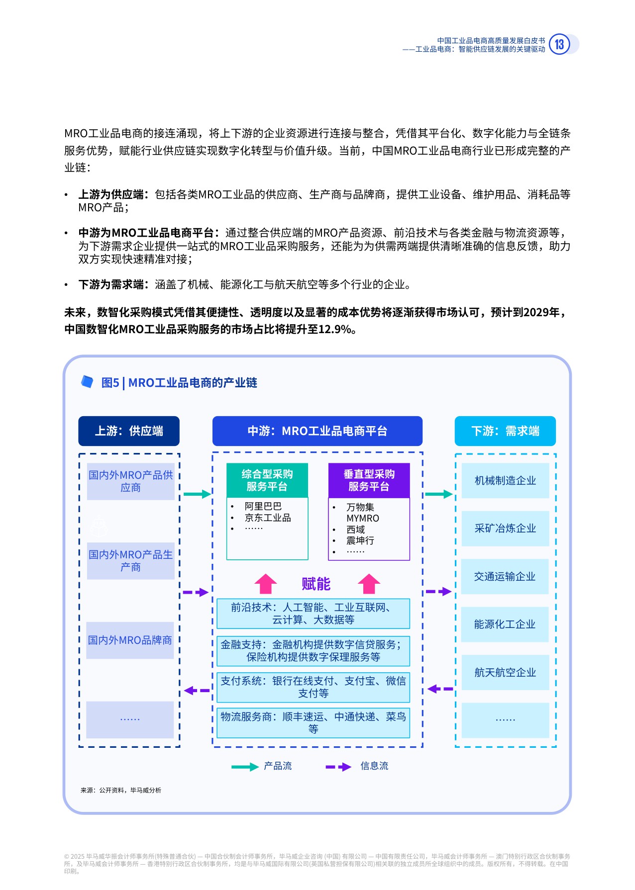 【毕马威】中国工业品电商高质量发展白皮书（2025）.pdf