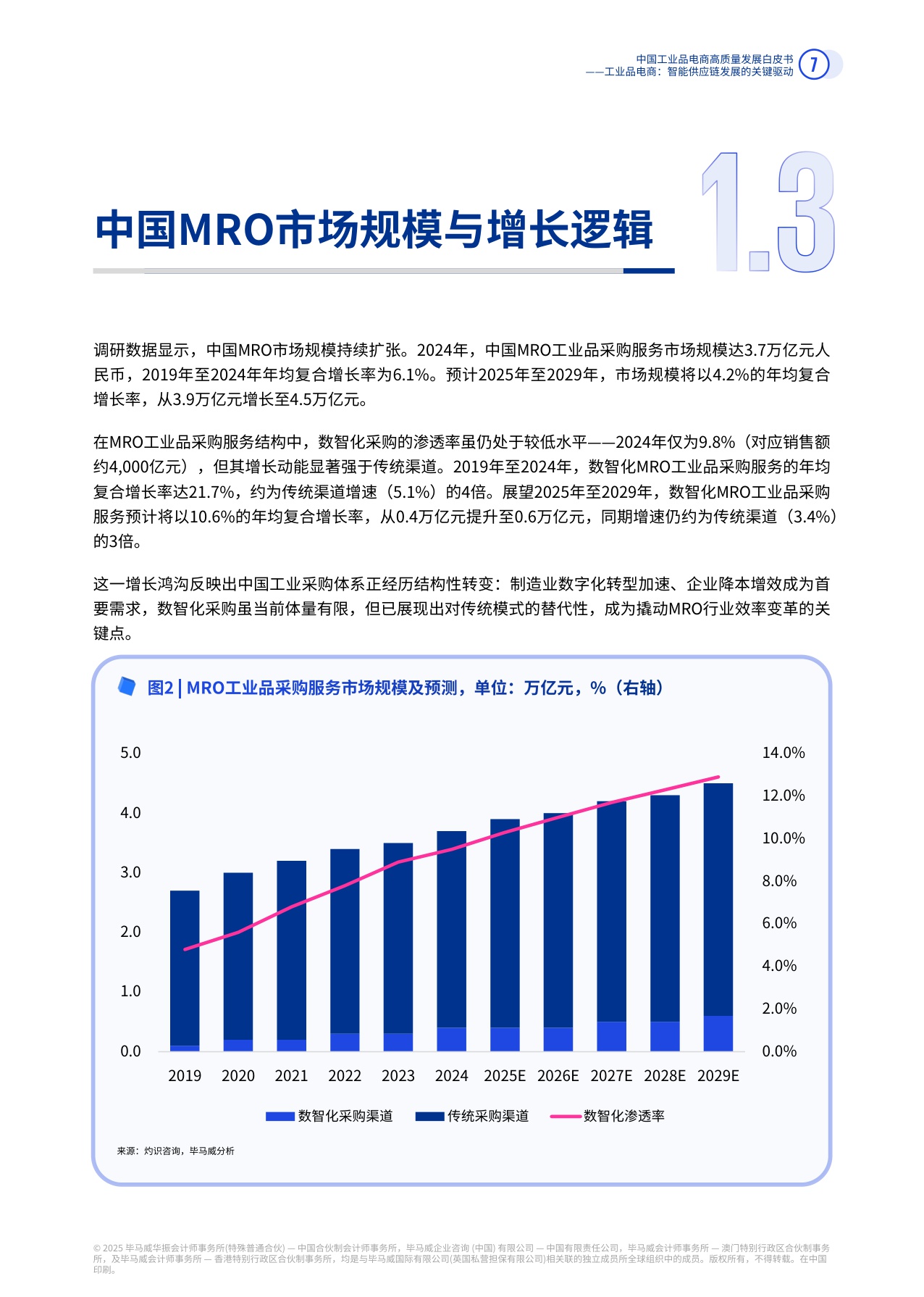 【毕马威】中国工业品电商高质量发展白皮书（2025）.pdf