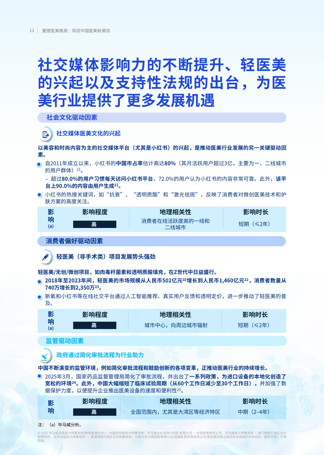 【毕马威】重塑医美格局：驾驭中国医美新潮流.pdf