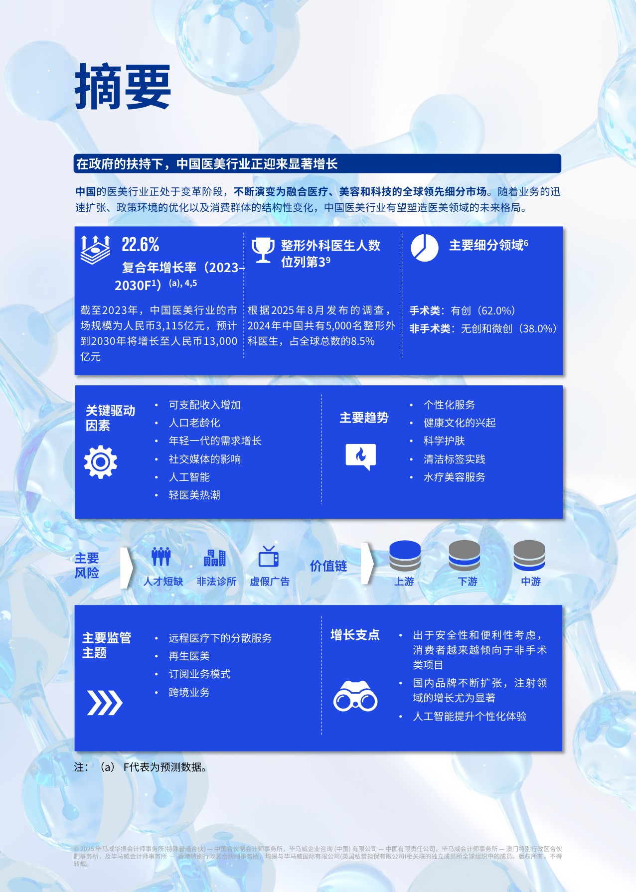 【毕马威】重塑医美格局：驾驭中国医美新潮流.pdf