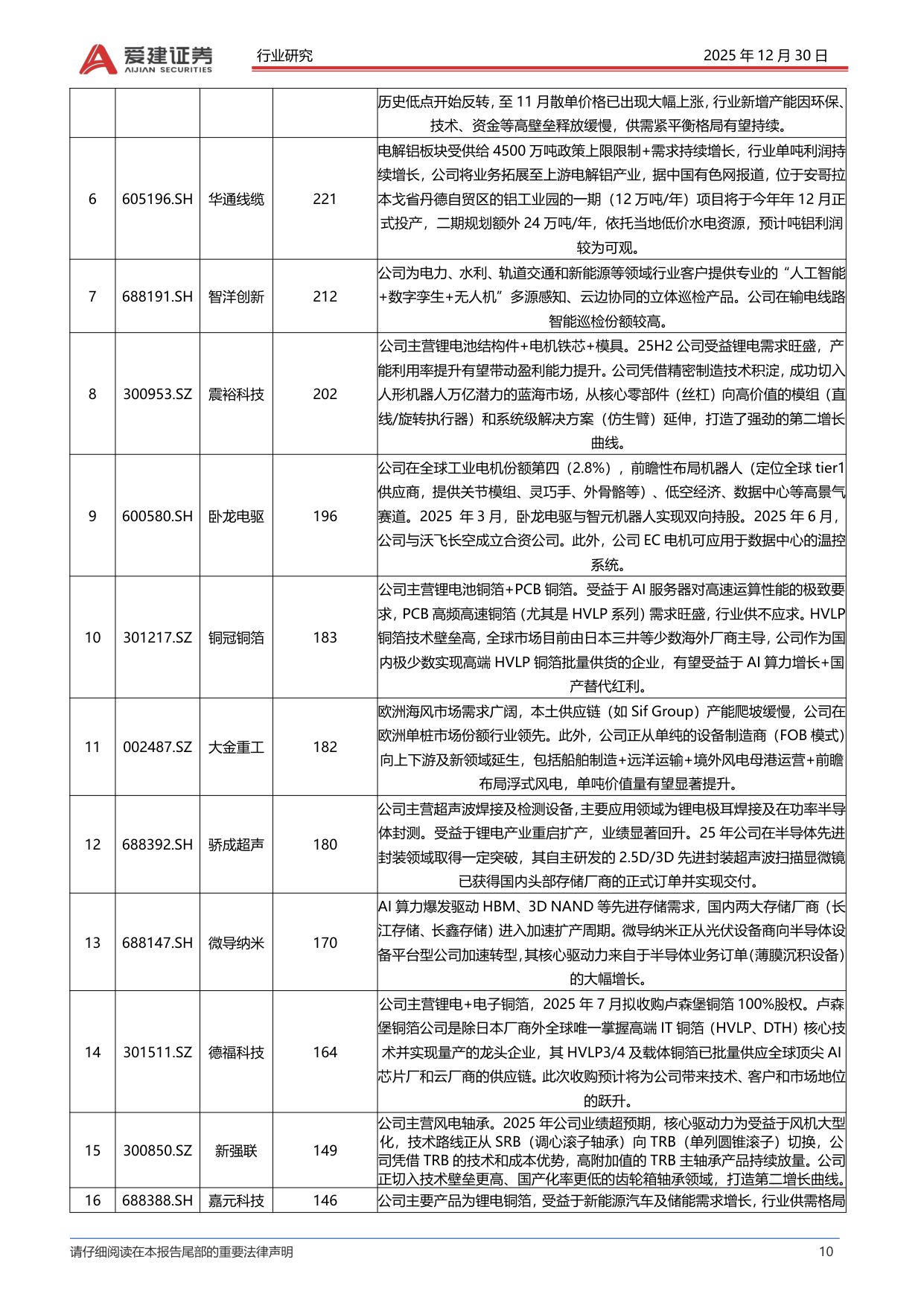 【电力设备新能源】2026年电新行业策略报告：新能源基本业务向上 国家战略 安全资产赋能有望成为最强主线-20251230-爱建证券-70页.pdf