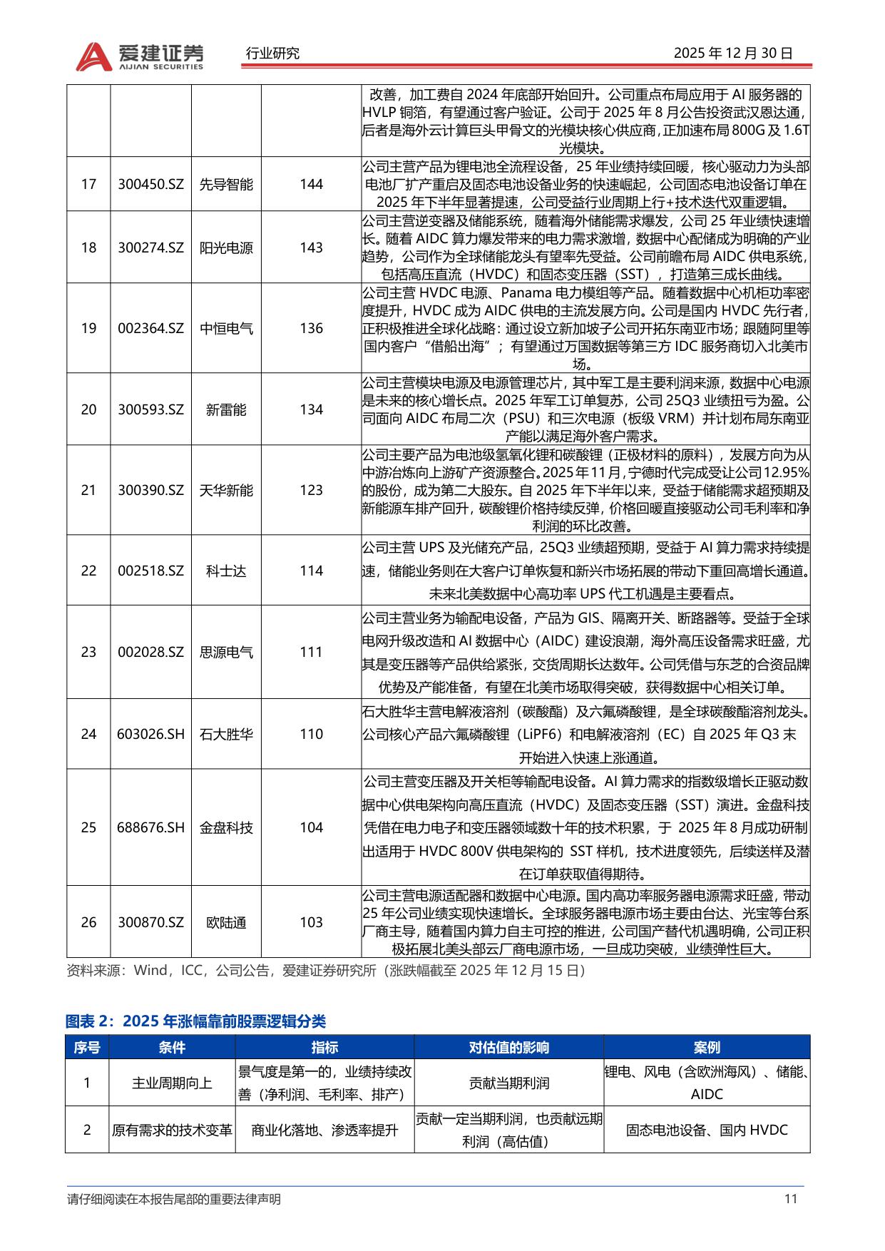 【电力设备新能源】2026年电新行业策略报告：新能源基本业务向上 国家战略 安全资产赋能有望成为最强主线-20251230-爱建证券-70页.pdf