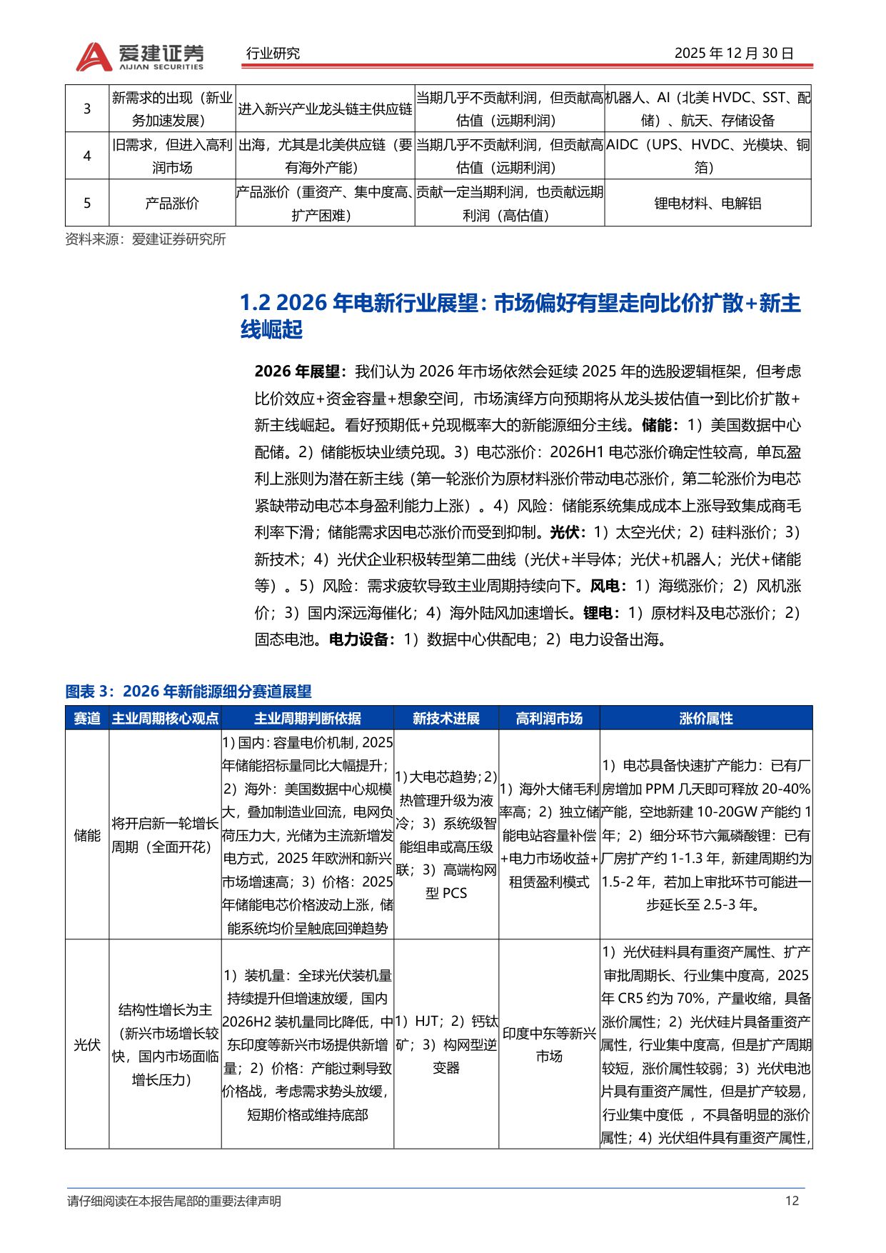 【电力设备新能源】2026年电新行业策略报告：新能源基本业务向上 国家战略 安全资产赋能有望成为最强主线-20251230-爱建证券-70页.pdf
