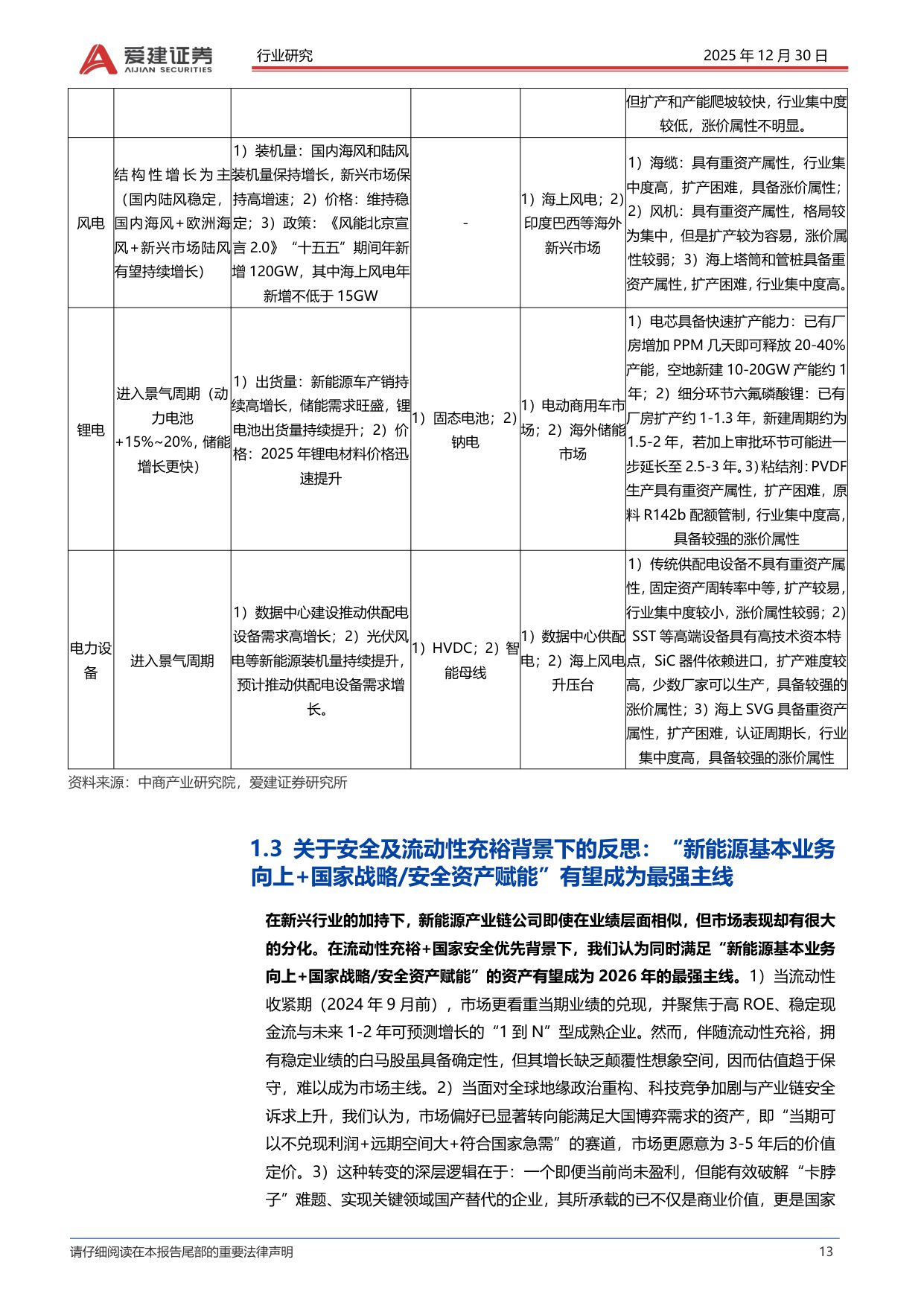 【电力设备新能源】2026年电新行业策略报告：新能源基本业务向上 国家战略 安全资产赋能有望成为最强主线-20251230-爱建证券-70页.pdf