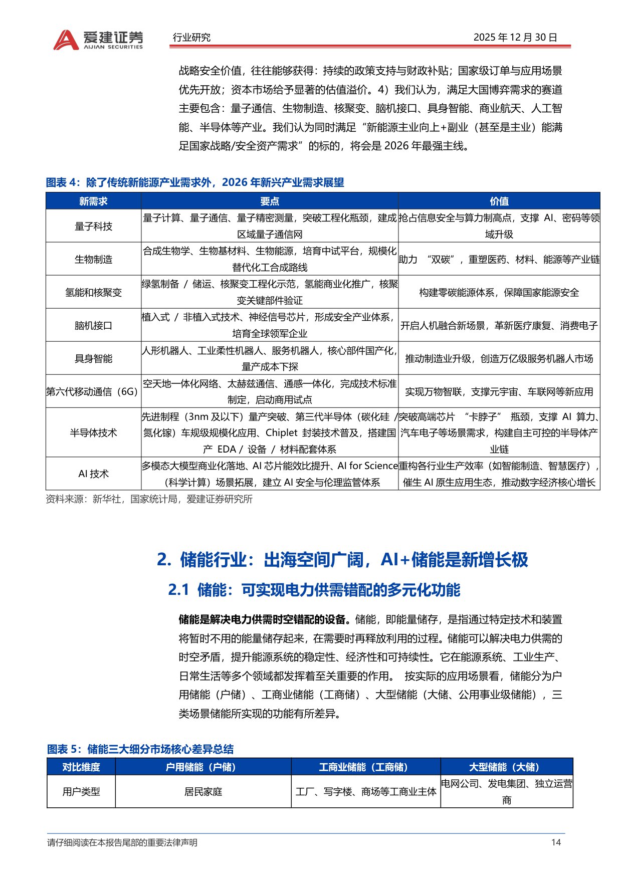 【电力设备新能源】2026年电新行业策略报告：新能源基本业务向上 国家战略 安全资产赋能有望成为最强主线-20251230-爱建证券-70页.pdf