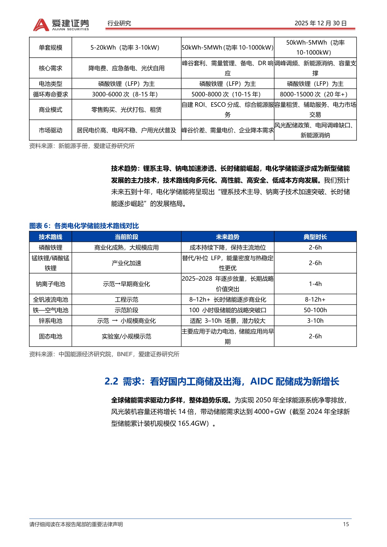【电力设备新能源】2026年电新行业策略报告：新能源基本业务向上 国家战略 安全资产赋能有望成为最强主线-20251230-爱建证券-70页.pdf