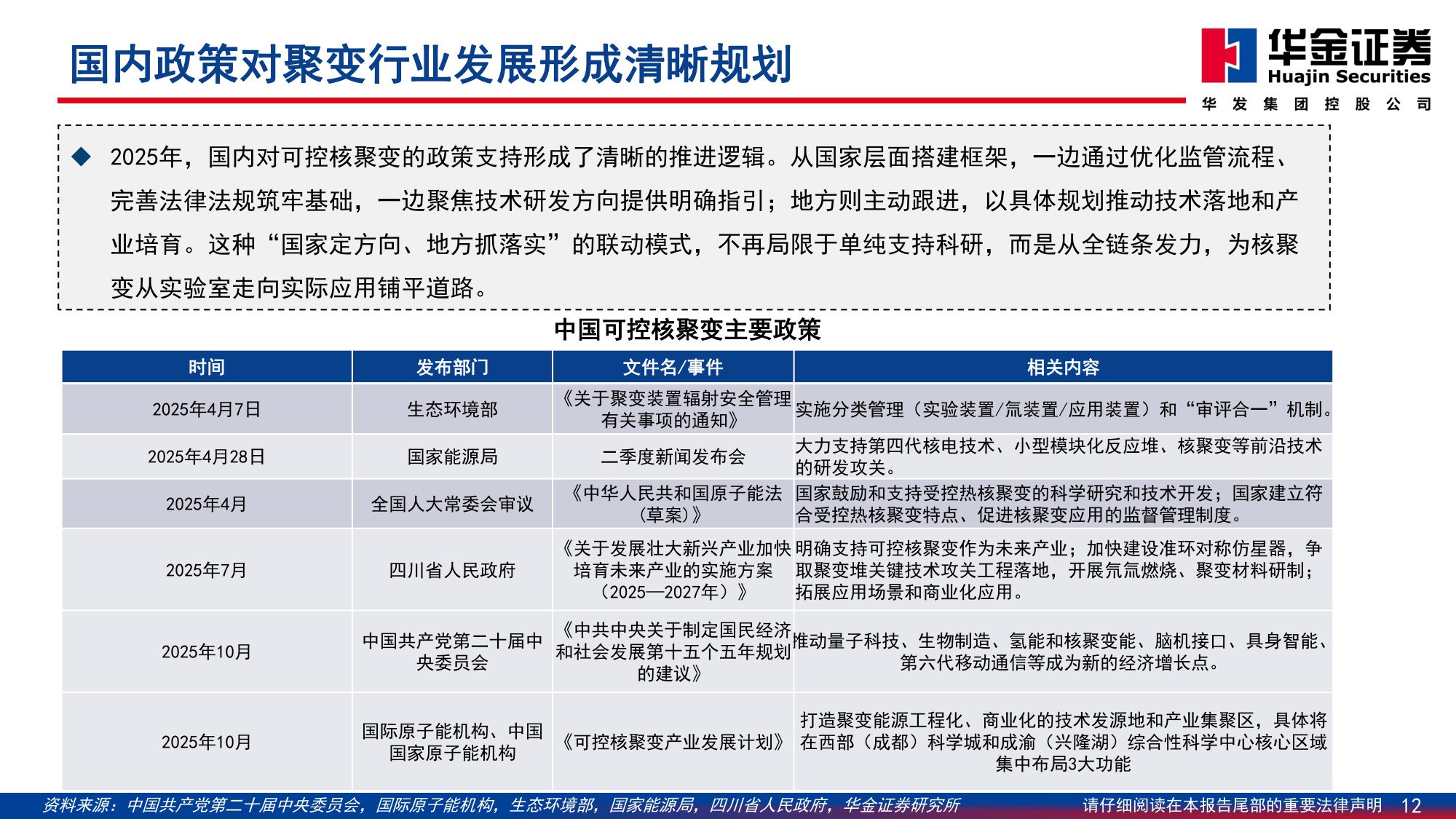 【电力设备新能源】2026年电新行业年度策略：反内卷与科技引领，触底反弹启新篇-20251208-华金证券-65页.pdf