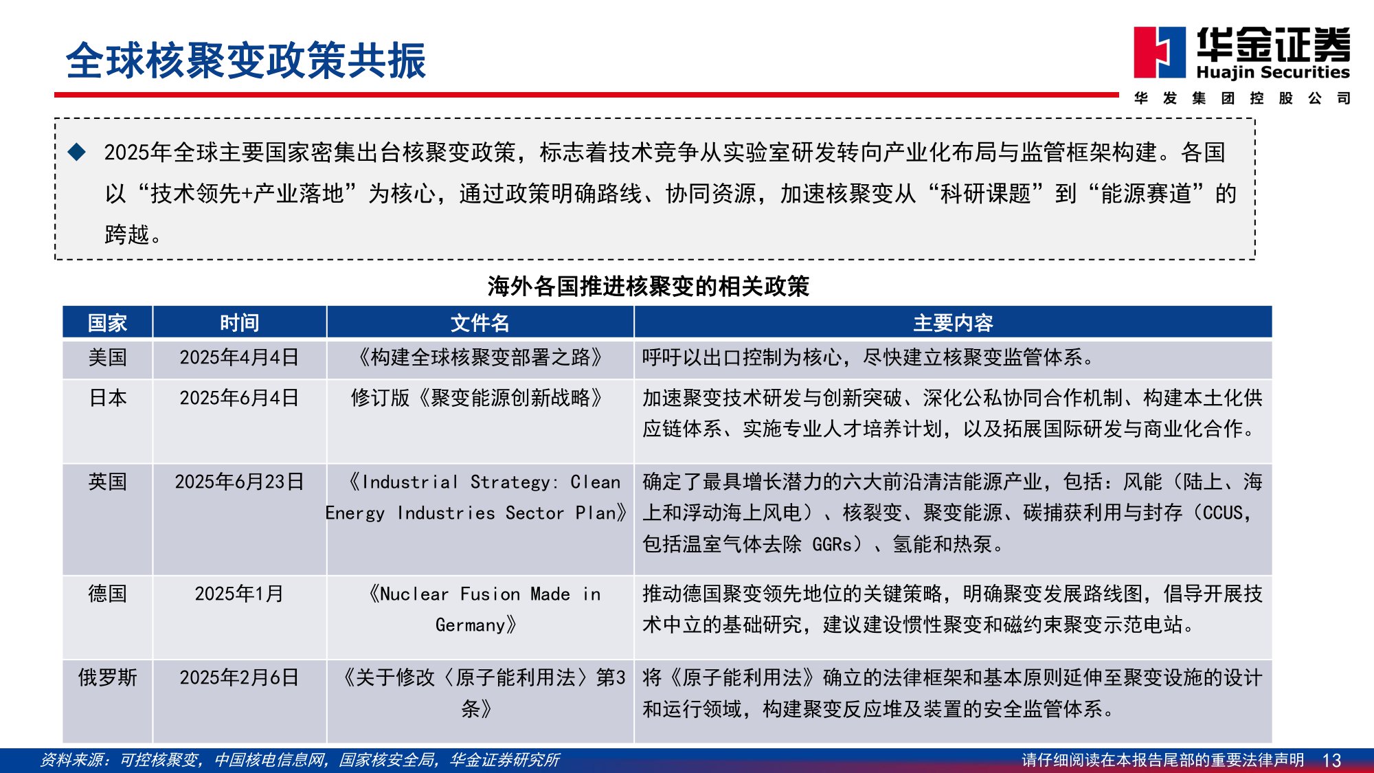 【电力设备新能源】2026年电新行业年度策略：反内卷与科技引领，触底反弹启新篇-20251208-华金证券-65页.pdf