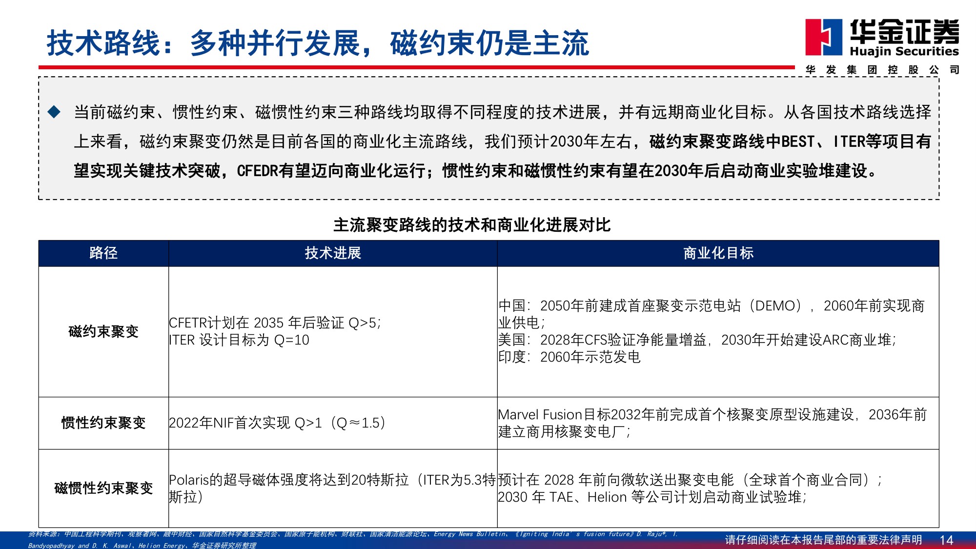 【电力设备新能源】2026年电新行业年度策略：反内卷与科技引领，触底反弹启新篇-20251208-华金证券-65页.pdf