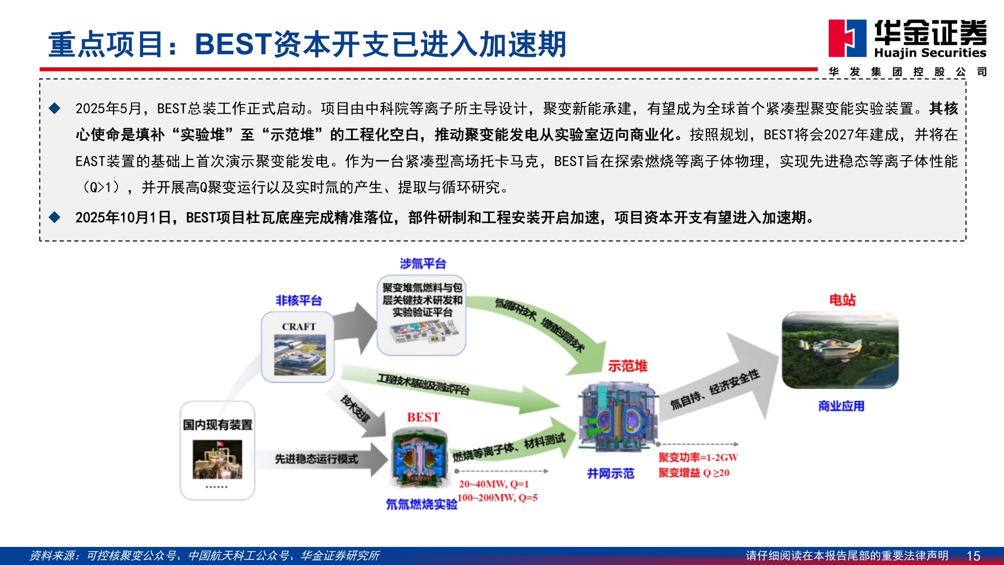 【电力设备新能源】2026年电新行业年度策略：反内卷与科技引领，触底反弹启新篇-20251208-华金证券-65页.pdf
