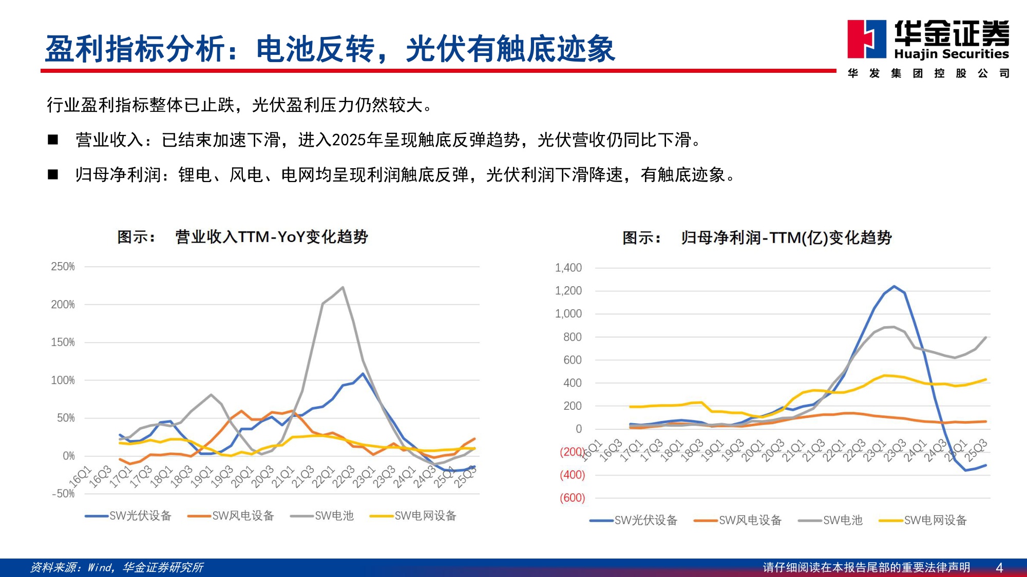 【电力设备新能源】2026年电新行业年度策略：反内卷与科技引领，触底反弹启新篇-20251208-华金证券-65页.pdf