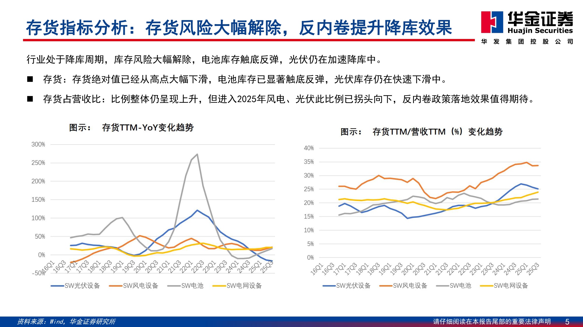 【电力设备新能源】2026年电新行业年度策略：反内卷与科技引领，触底反弹启新篇-20251208-华金证券-65页.pdf