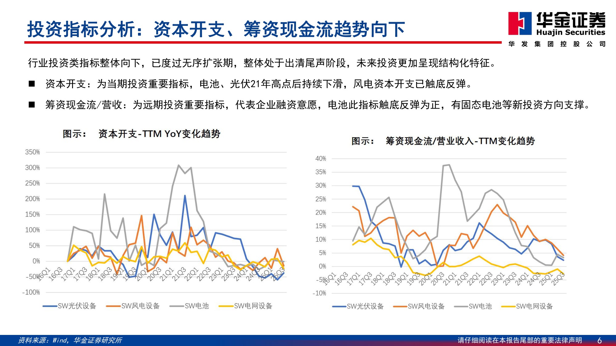 【电力设备新能源】2026年电新行业年度策略：反内卷与科技引领，触底反弹启新篇-20251208-华金证券-65页.pdf