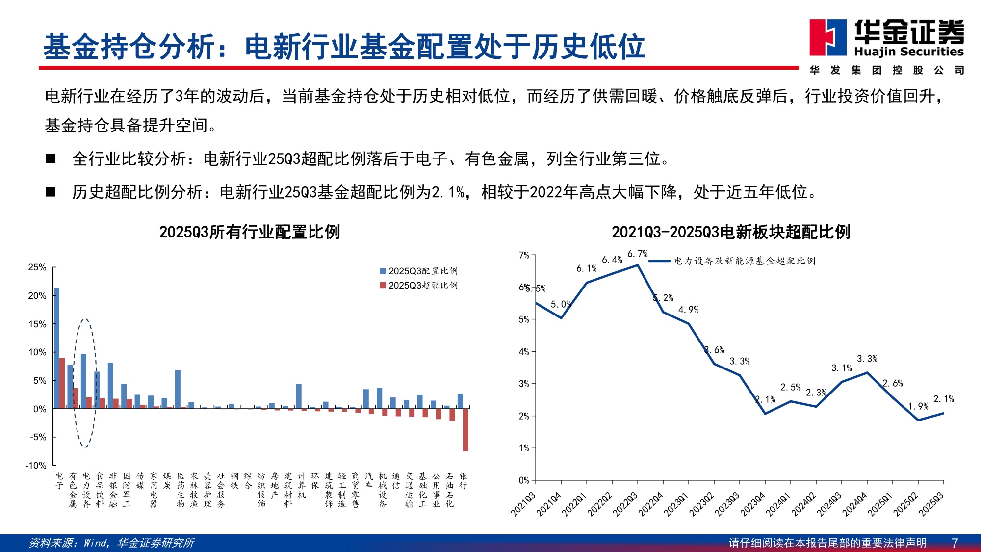 【电力设备新能源】2026年电新行业年度策略：反内卷与科技引领，触底反弹启新篇-20251208-华金证券-65页.pdf