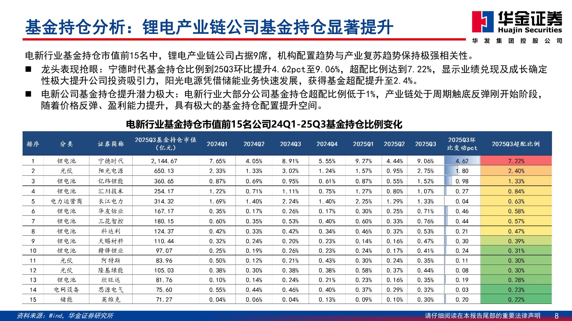 【电力设备新能源】2026年电新行业年度策略：反内卷与科技引领，触底反弹启新篇-20251208-华金证券-65页.pdf