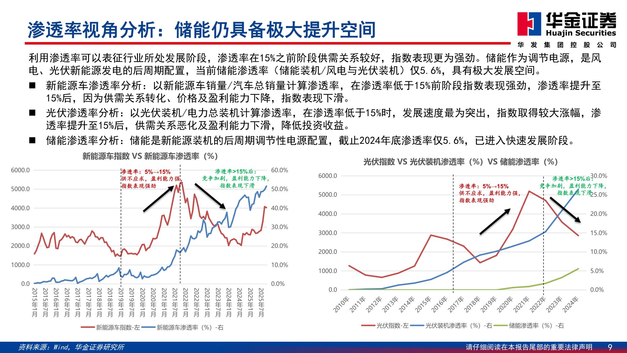 【电力设备新能源】2026年电新行业年度策略：反内卷与科技引领，触底反弹启新篇-20251208-华金证券-65页.pdf
