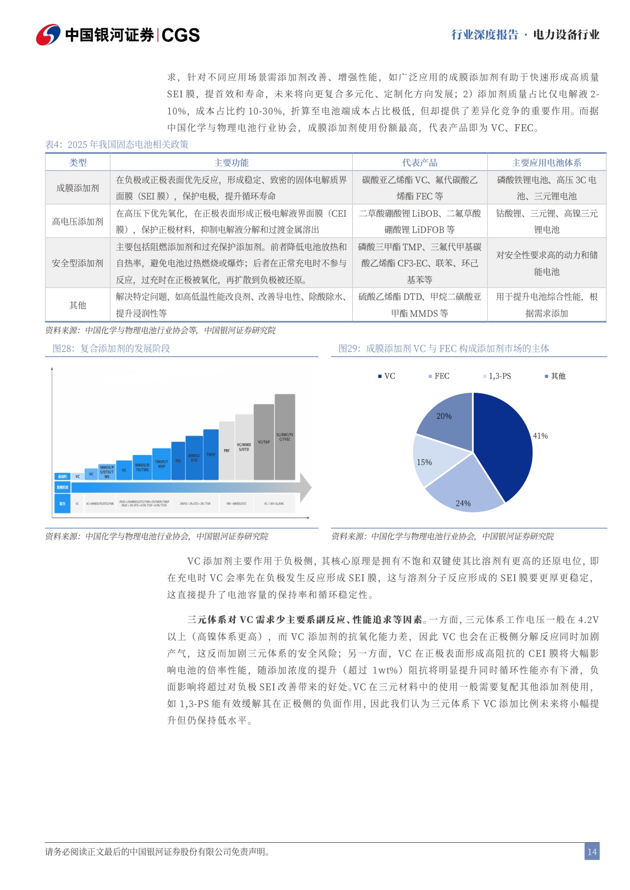 【电力设备新能源】电力设备行业行业深度报告：2026年添加剂行业展望：供不应求-20251209-中国银河-29页.pdf