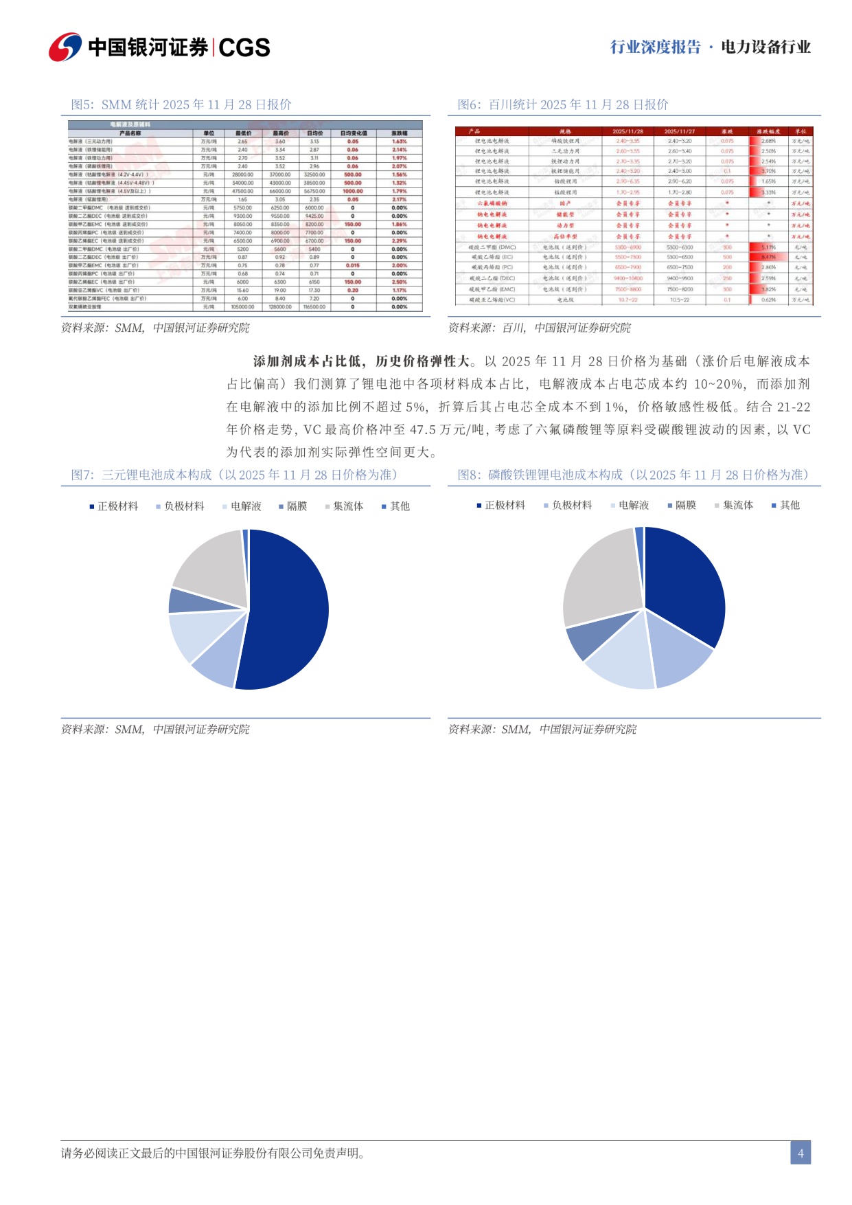 【电力设备新能源】电力设备行业行业深度报告：2026年添加剂行业展望：供不应求-20251209-中国银河-29页.pdf