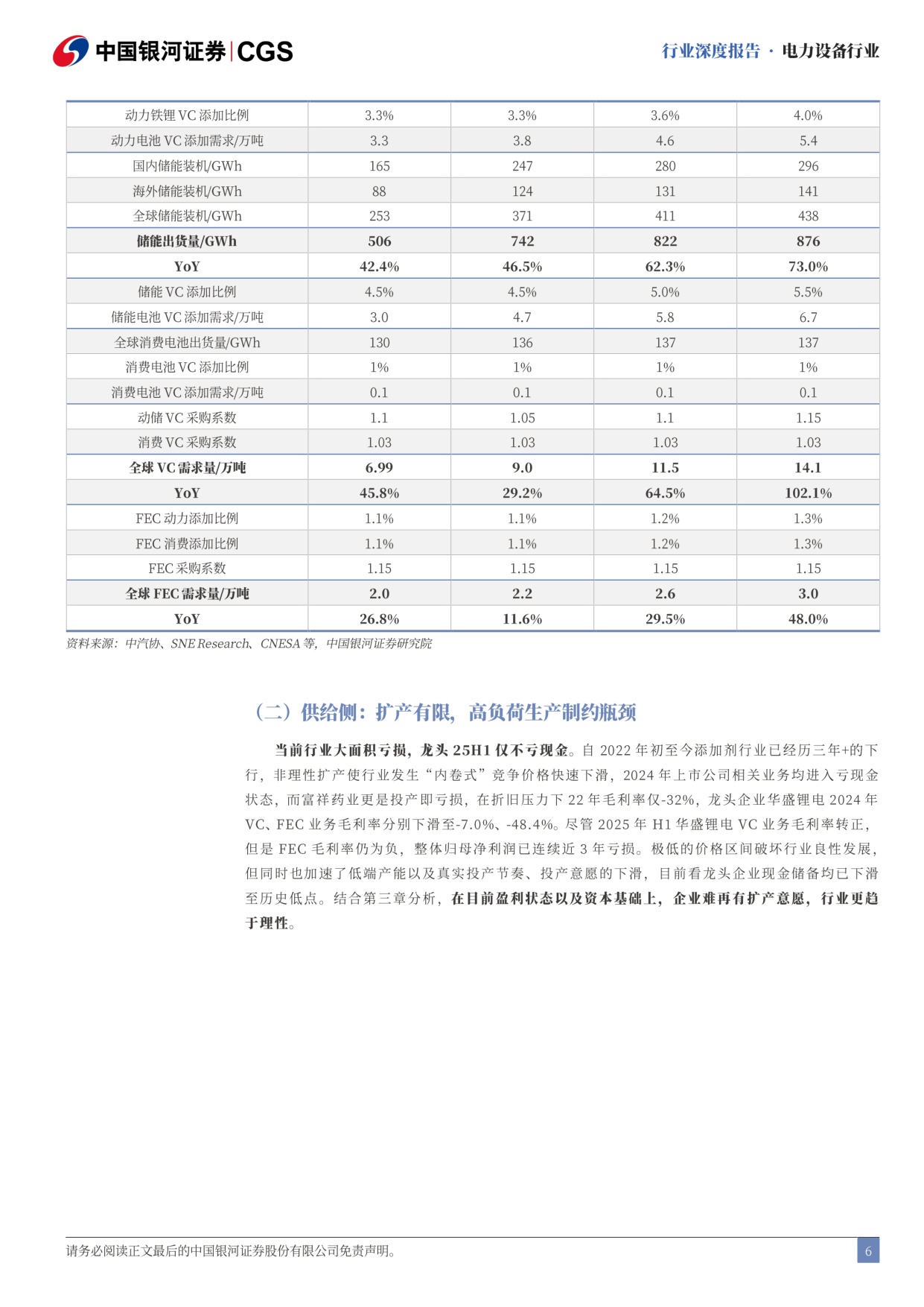 【电力设备新能源】电力设备行业行业深度报告：2026年添加剂行业展望：供不应求-20251209-中国银河-29页.pdf