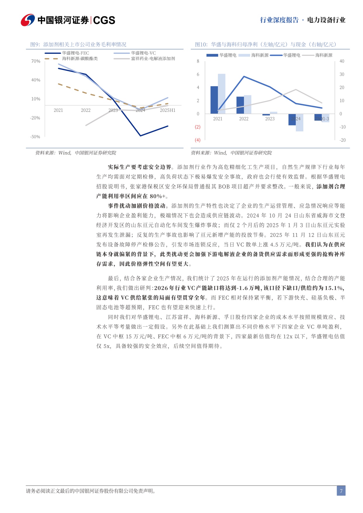 【电力设备新能源】电力设备行业行业深度报告：2026年添加剂行业展望：供不应求-20251209-中国银河-29页.pdf