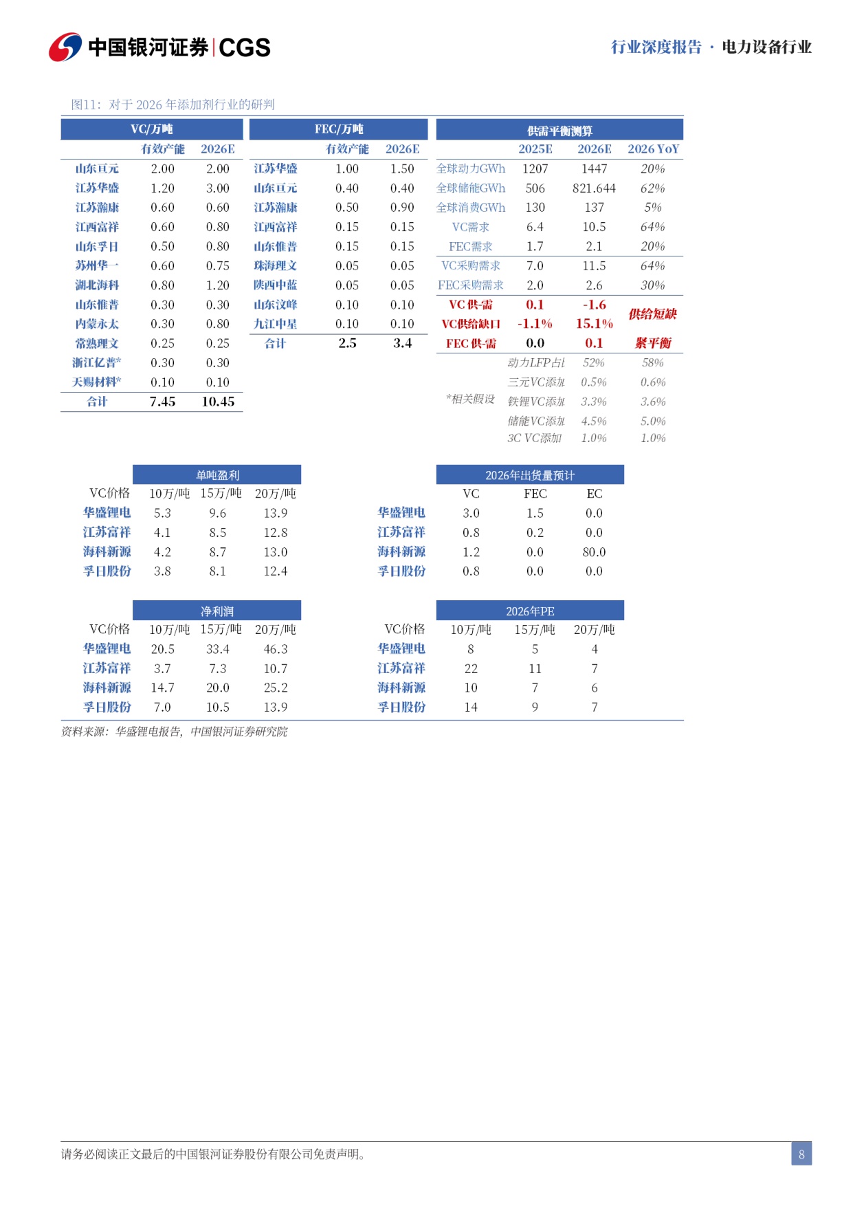 【电力设备新能源】电力设备行业行业深度报告：2026年添加剂行业展望：供不应求-20251209-中国银河-29页.pdf