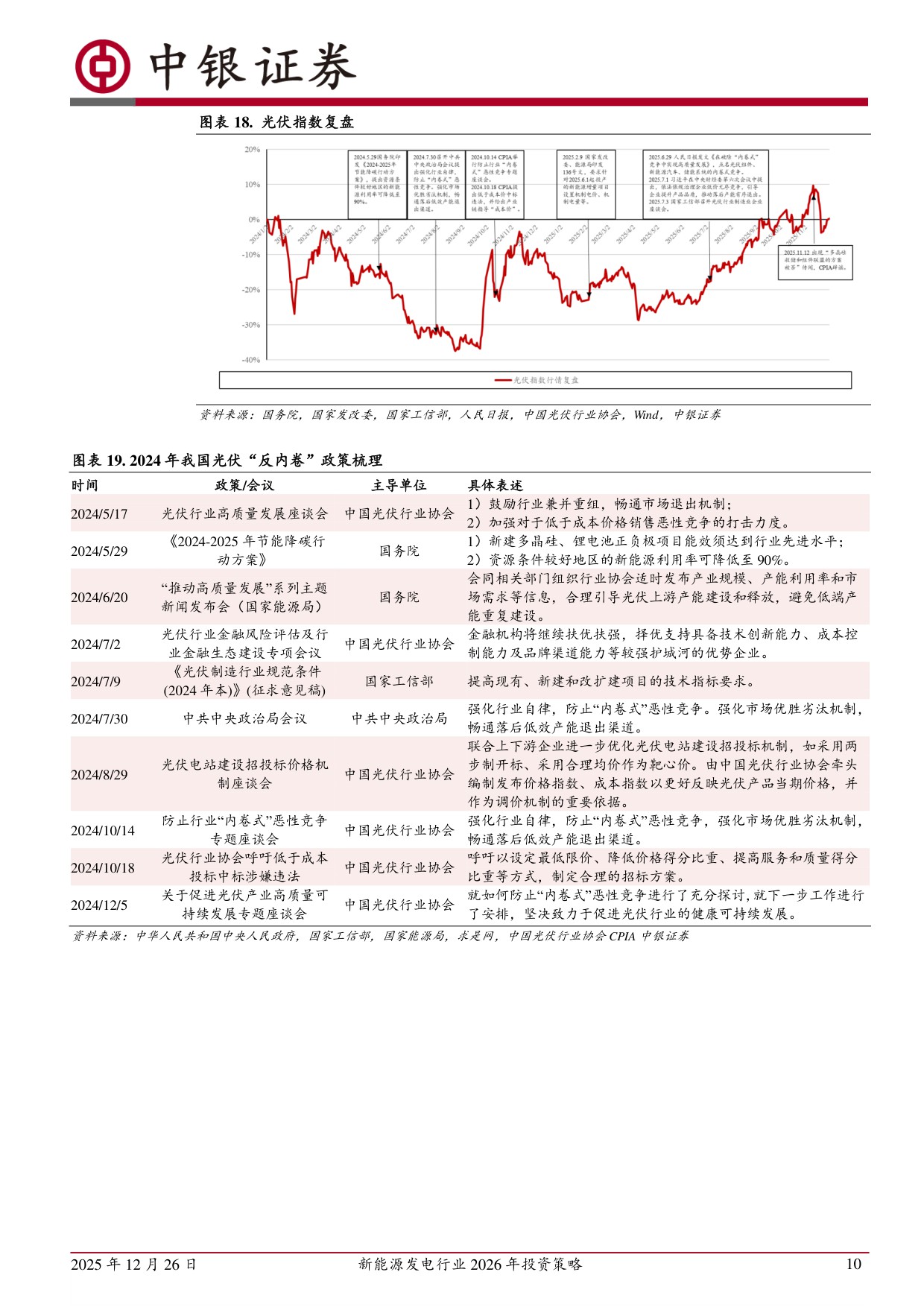 【电力设备新能源】新能源发电行业2026年投资策略：反内卷大势不改，新技术推动升级-20251226-中银证券-25页.pdf
