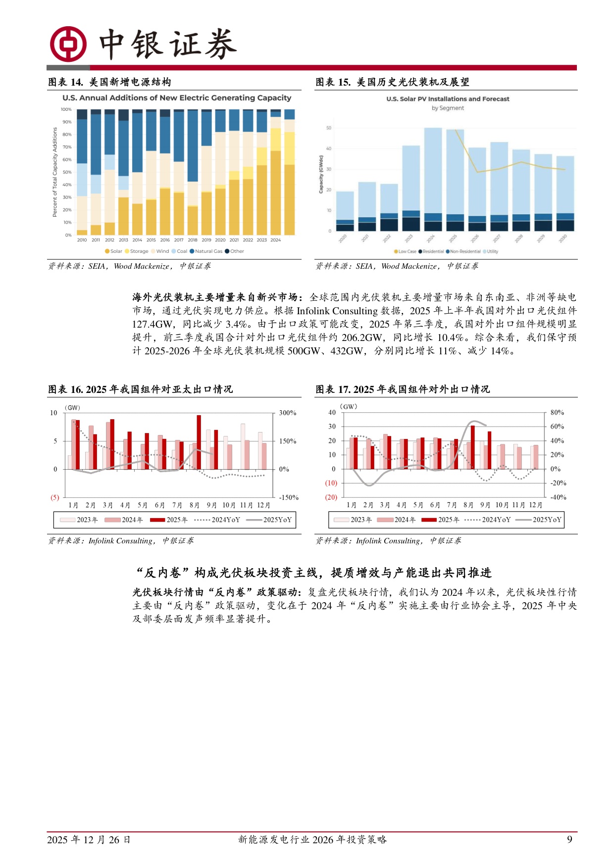 【电力设备新能源】新能源发电行业2026年投资策略：反内卷大势不改，新技术推动升级-20251226-中银证券-25页.pdf