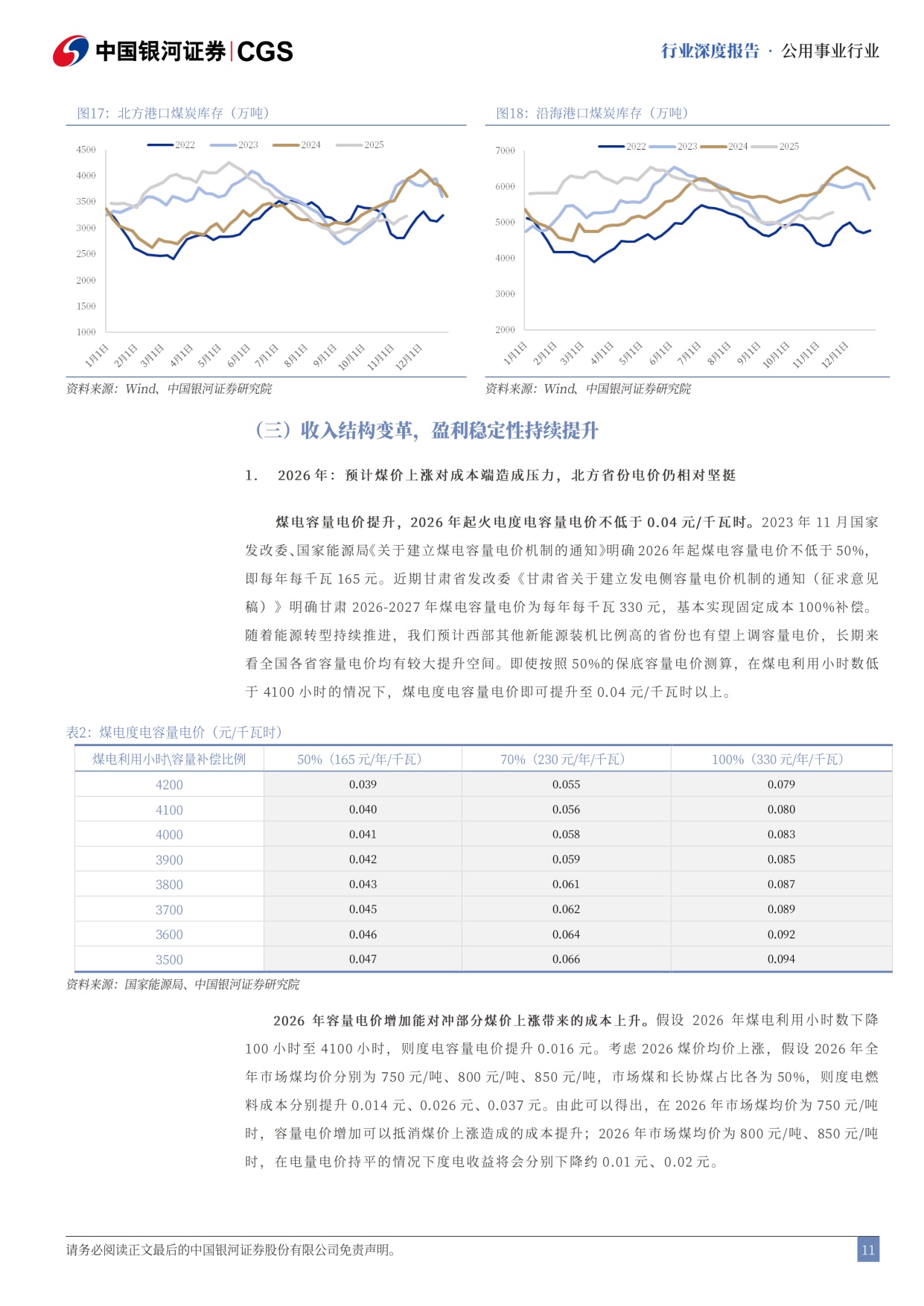 【电力设备新能源】2026年电力行业年度策略：开端破局，电改当立-20251130-中国银河-46页.pdf