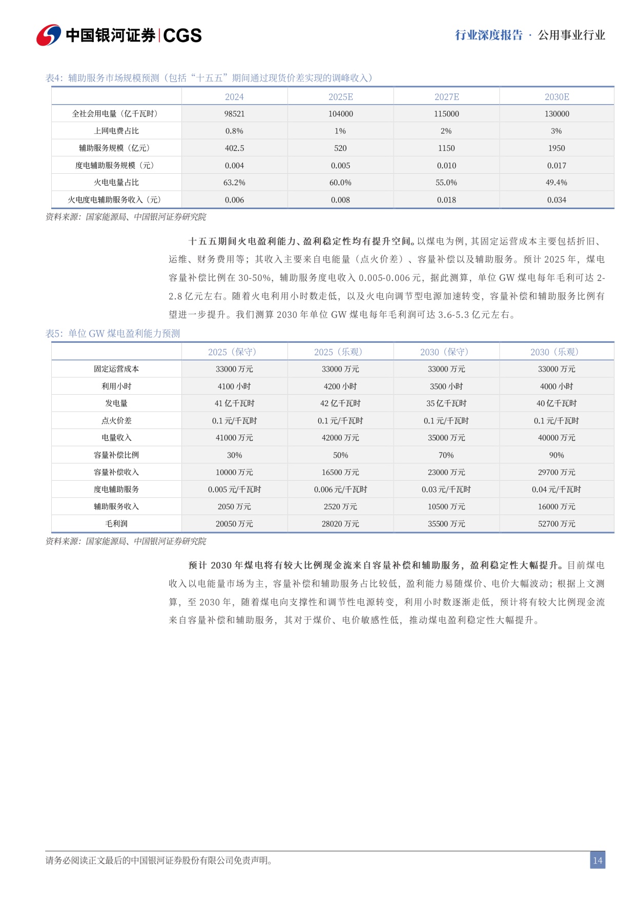 【电力设备新能源】2026年电力行业年度策略：开端破局，电改当立-20251130-中国银河-46页.pdf