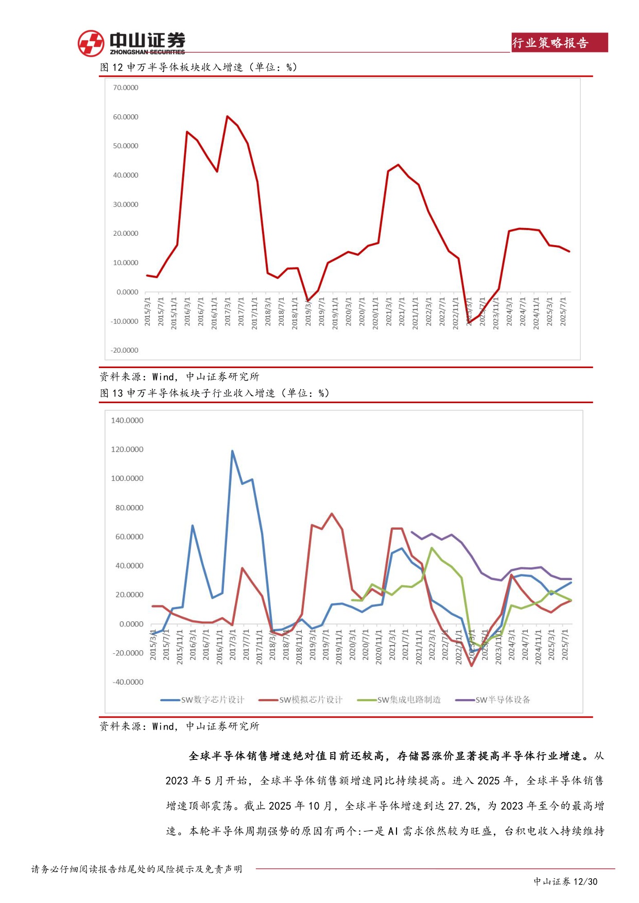【电子】2026年电子行业展望：把握国产替代战略机遇期-20251218-中山证券-30页.pdf