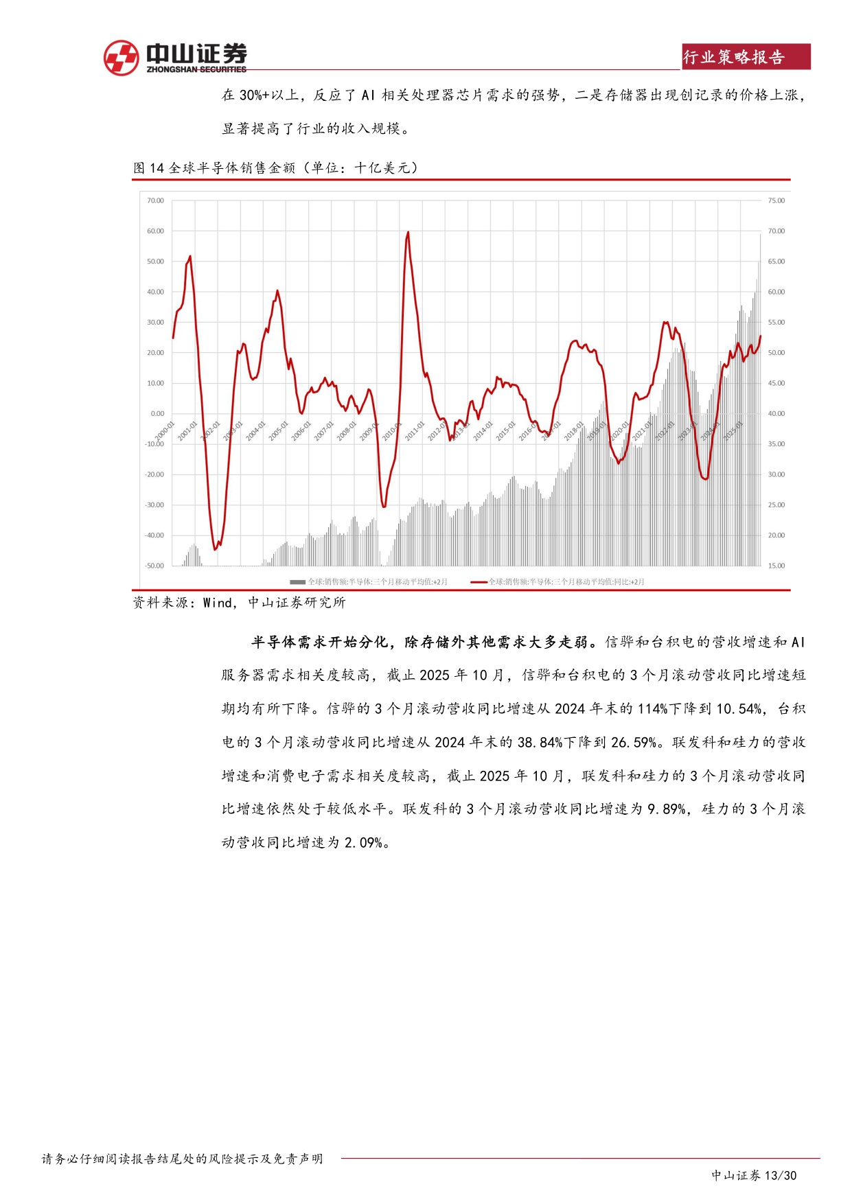 【电子】2026年电子行业展望：把握国产替代战略机遇期-20251218-中山证券-30页.pdf