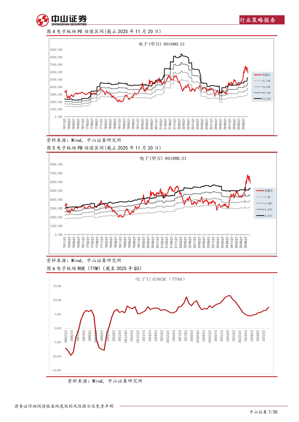 【电子】2026年电子行业展望：把握国产替代战略机遇期-20251218-中山证券-30页.pdf