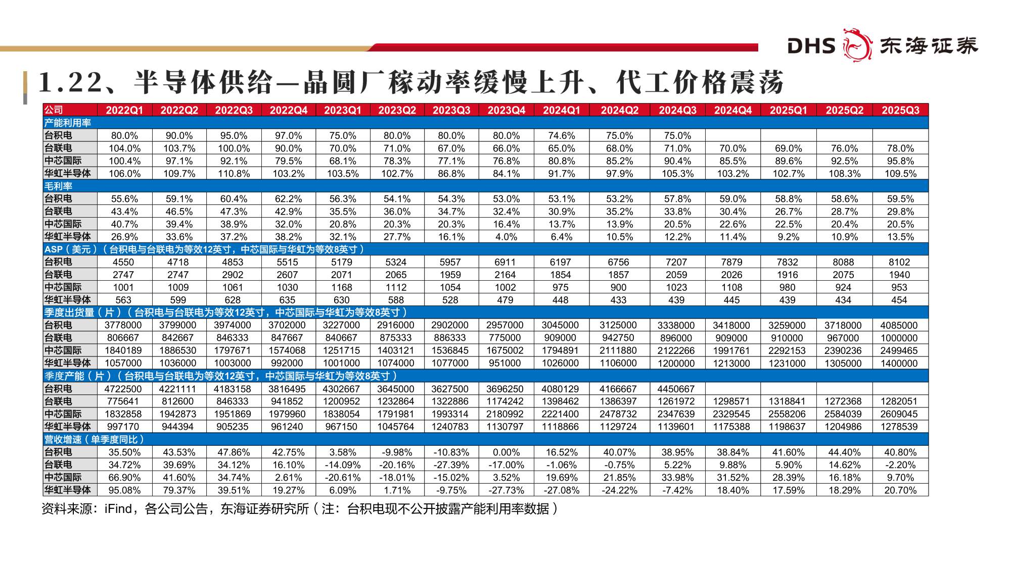 【电子】电子行业2026年投资策略：AI全面共振、国产加速出击-20251223-东海证券-72页.pdf
