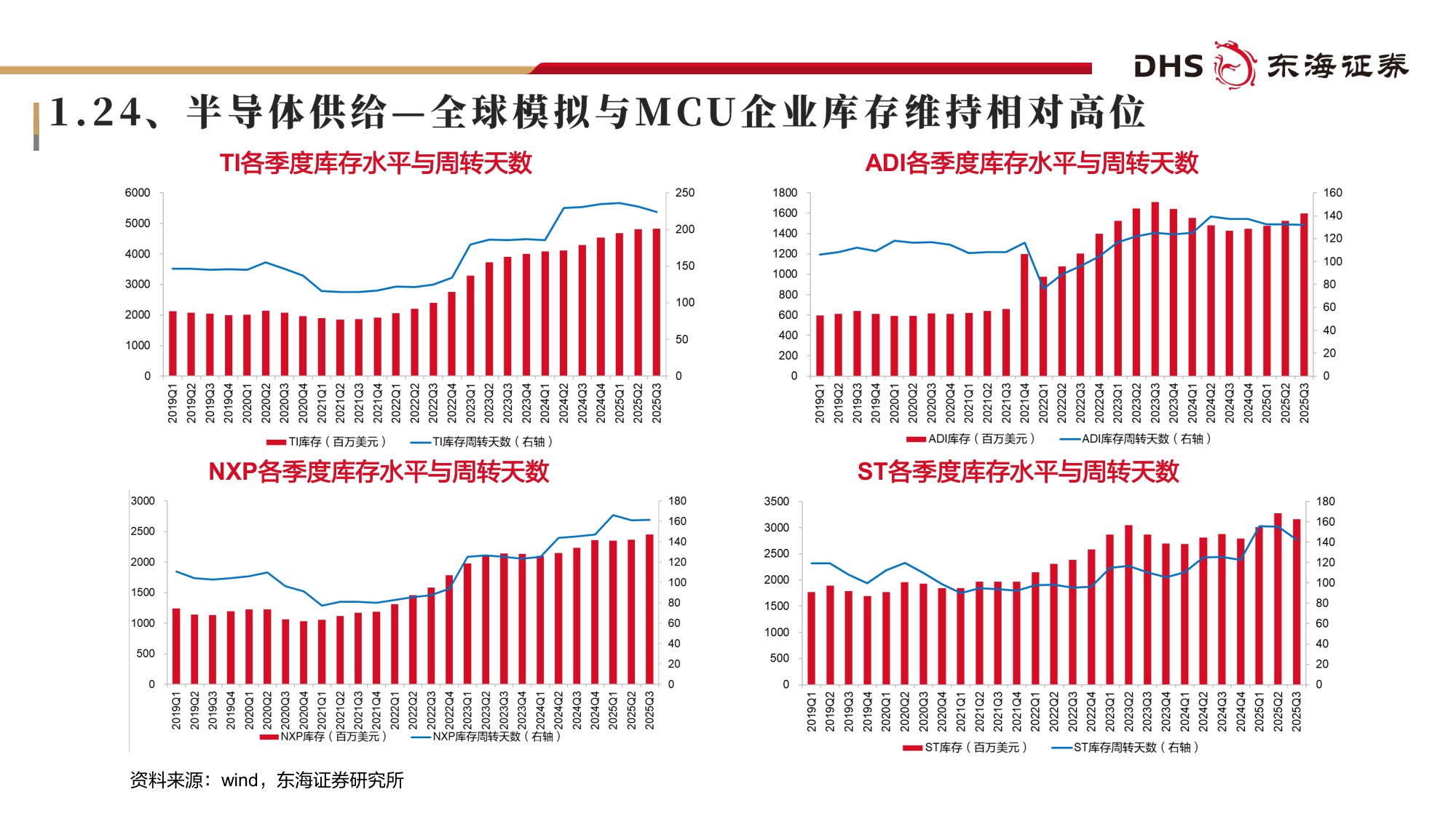 【电子】电子行业2026年投资策略：AI全面共振、国产加速出击-20251223-东海证券-72页.pdf