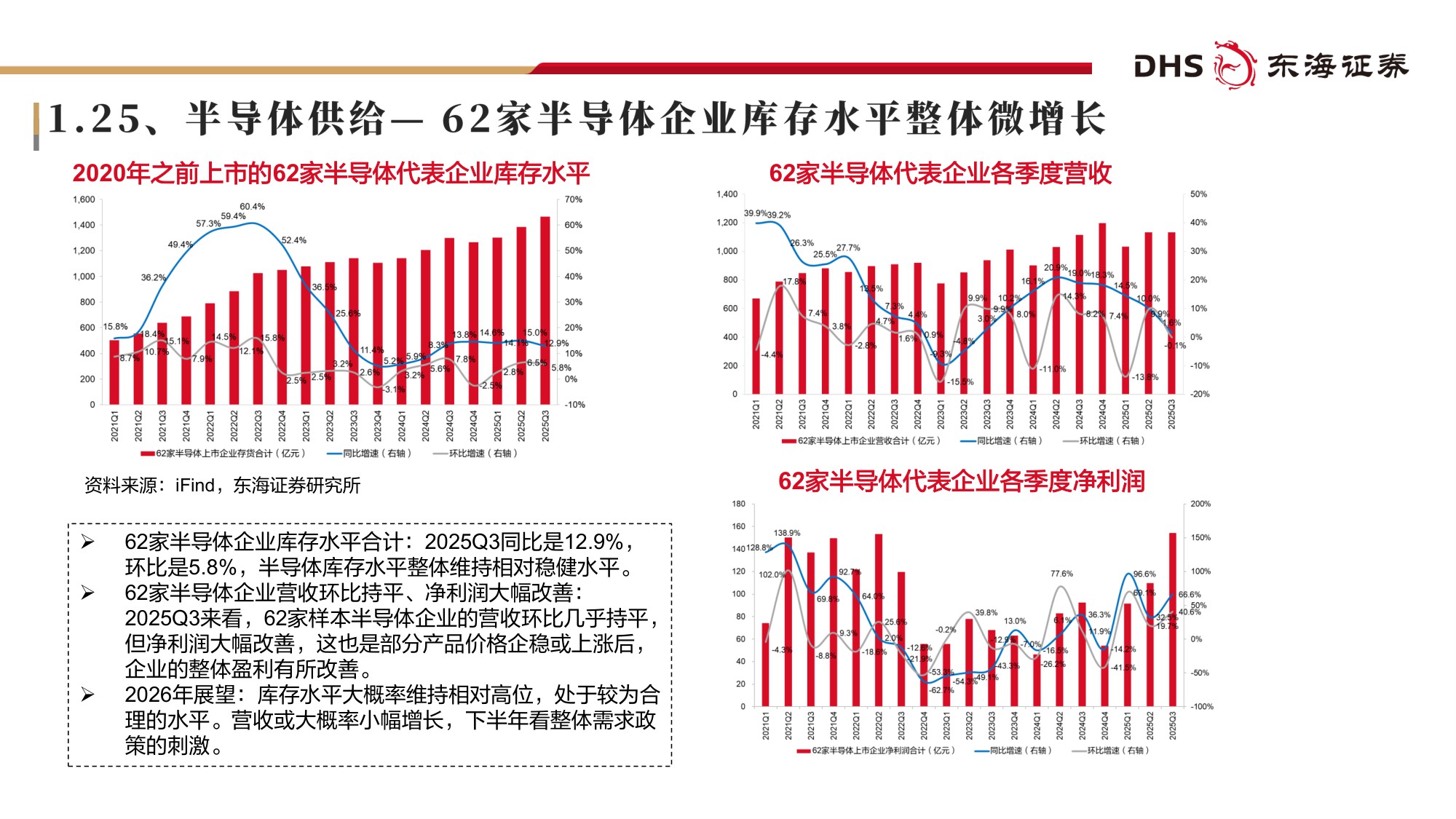 【电子】电子行业2026年投资策略：AI全面共振、国产加速出击-20251223-东海证券-72页.pdf