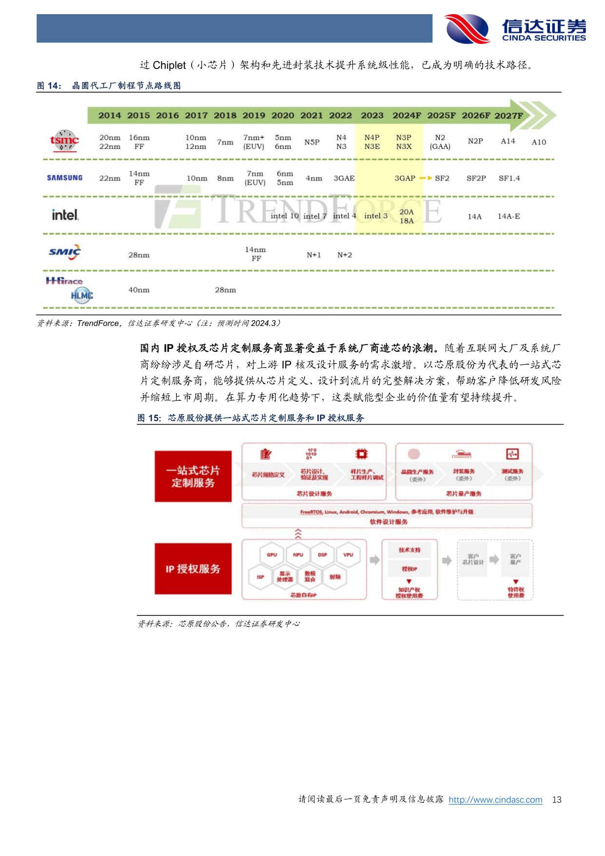 【电子】电子行业2026年度策略报告：云端共振，算存齐飞-20251202-信达证券-25页.pdf