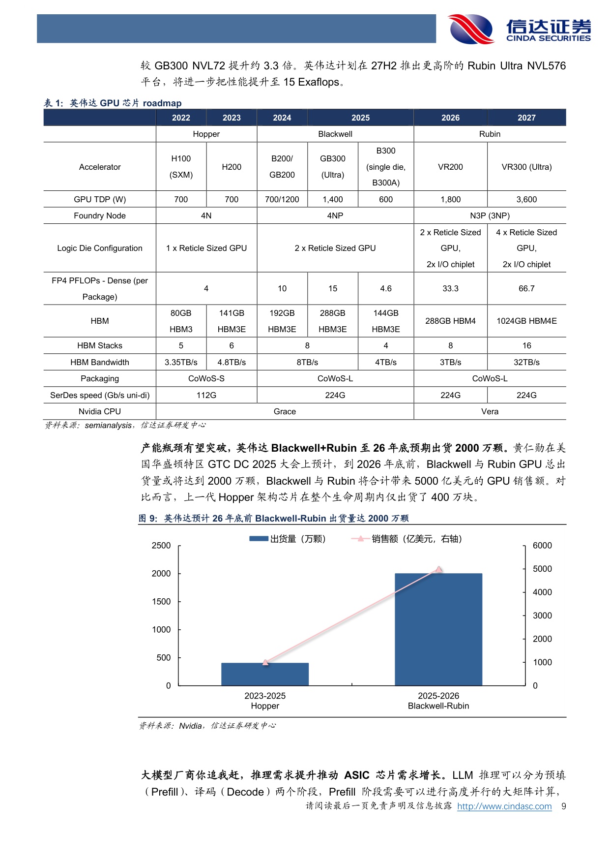 【电子】电子行业2026年度策略报告：云端共振，算存齐飞-20251202-信达证券-25页.pdf