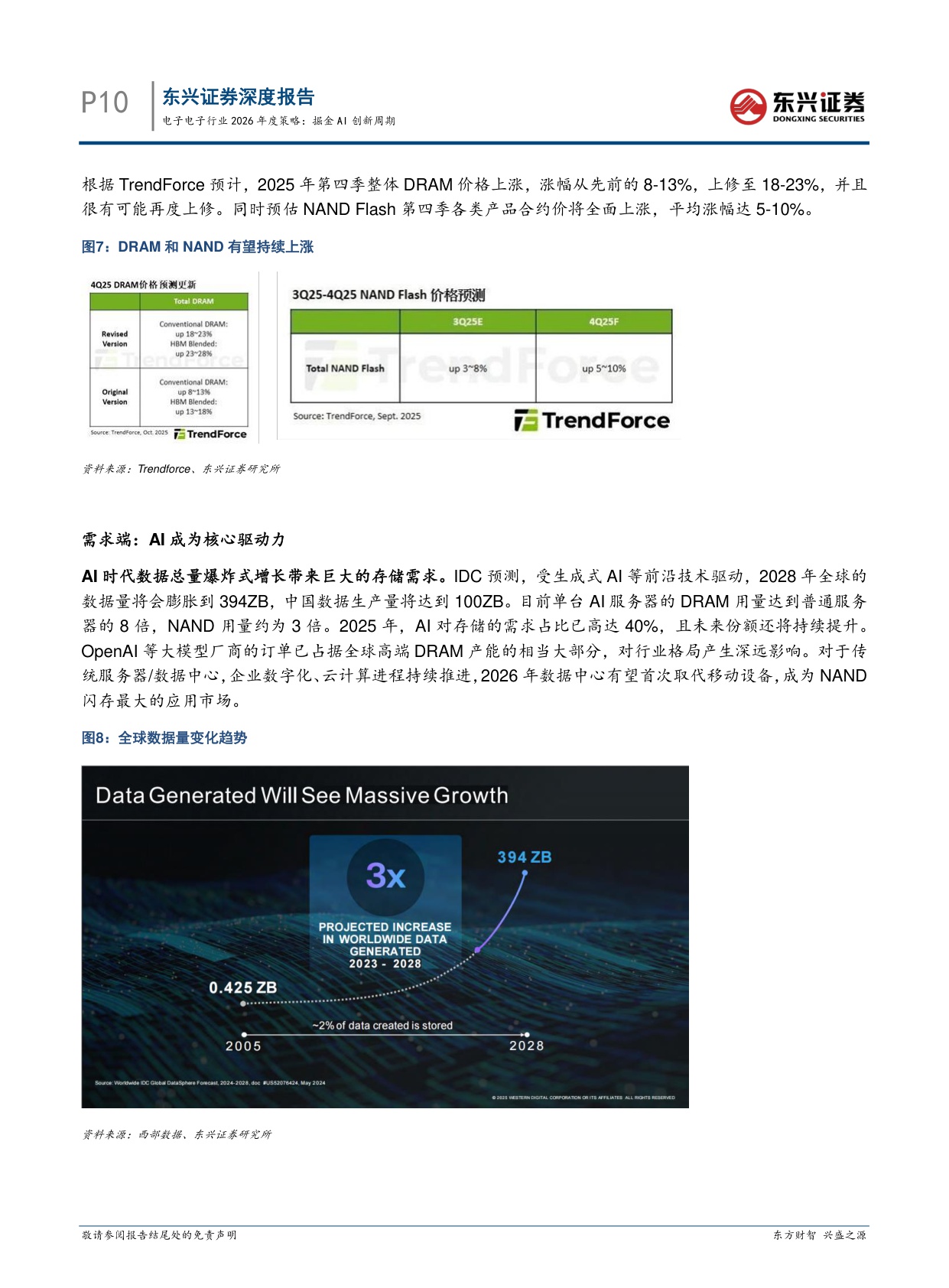 【电子】电子行业2026年度策略：掘金AI创新周期-20251217-东兴证券-26页.pdf
