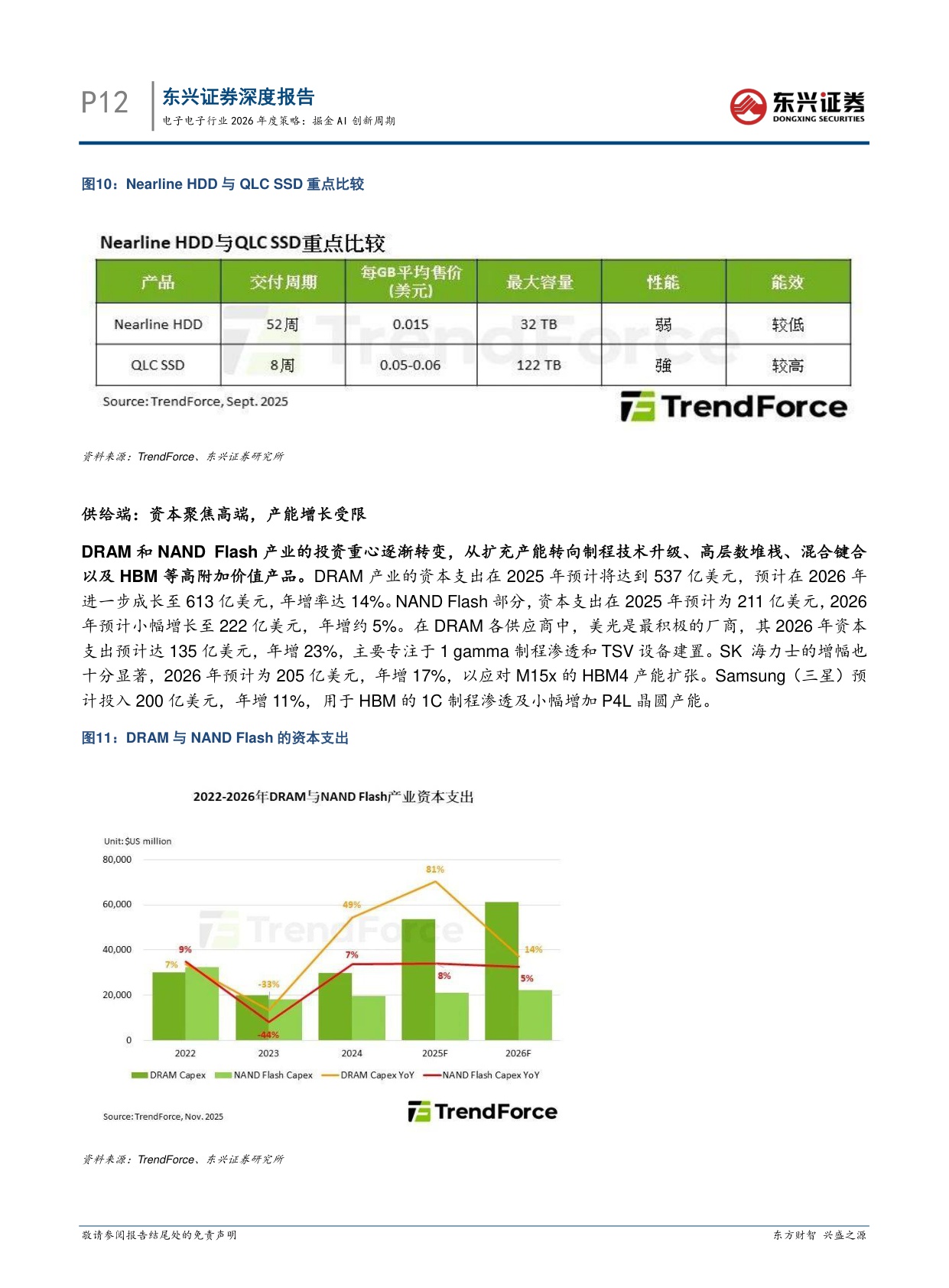 【电子】电子行业2026年度策略：掘金AI创新周期-20251217-东兴证券-26页.pdf