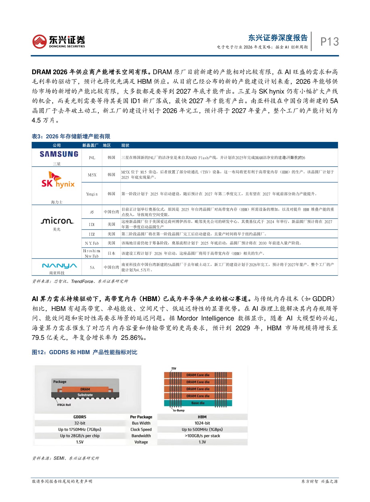 【电子】电子行业2026年度策略：掘金AI创新周期-20251217-东兴证券-26页.pdf