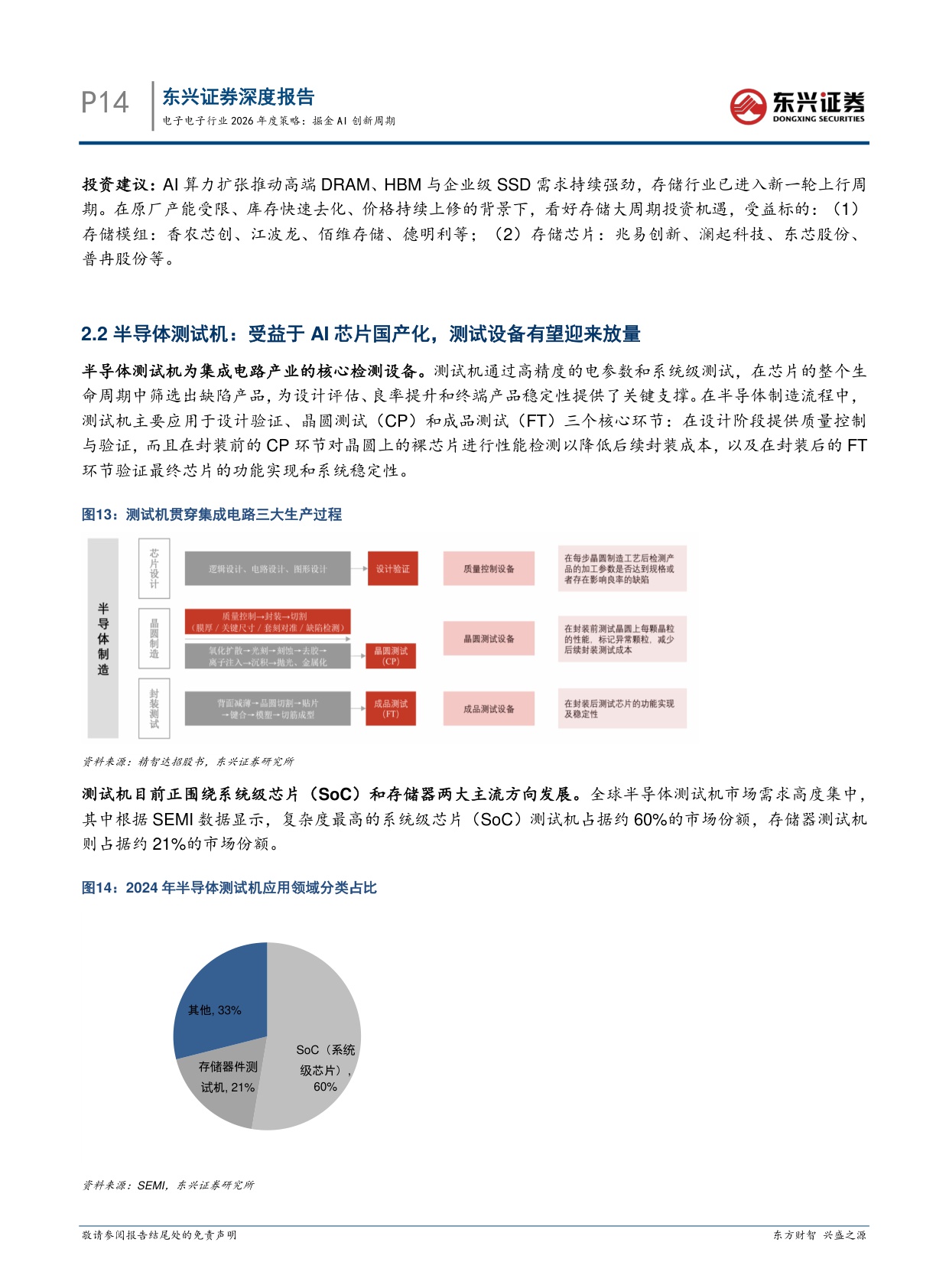 【电子】电子行业2026年度策略：掘金AI创新周期-20251217-东兴证券-26页.pdf