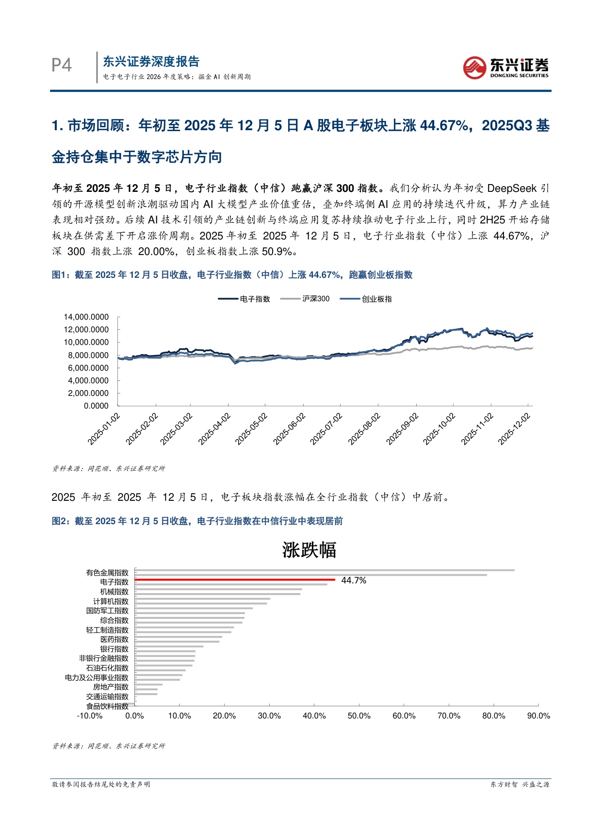【电子】电子行业2026年度策略：掘金AI创新周期-20251217-东兴证券-26页.pdf