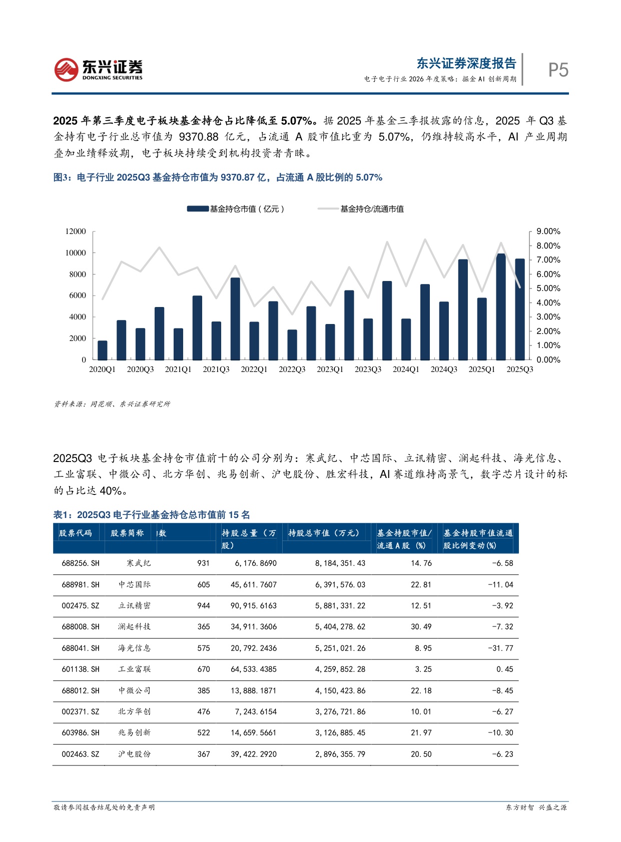 【电子】电子行业2026年度策略：掘金AI创新周期-20251217-东兴证券-26页.pdf
