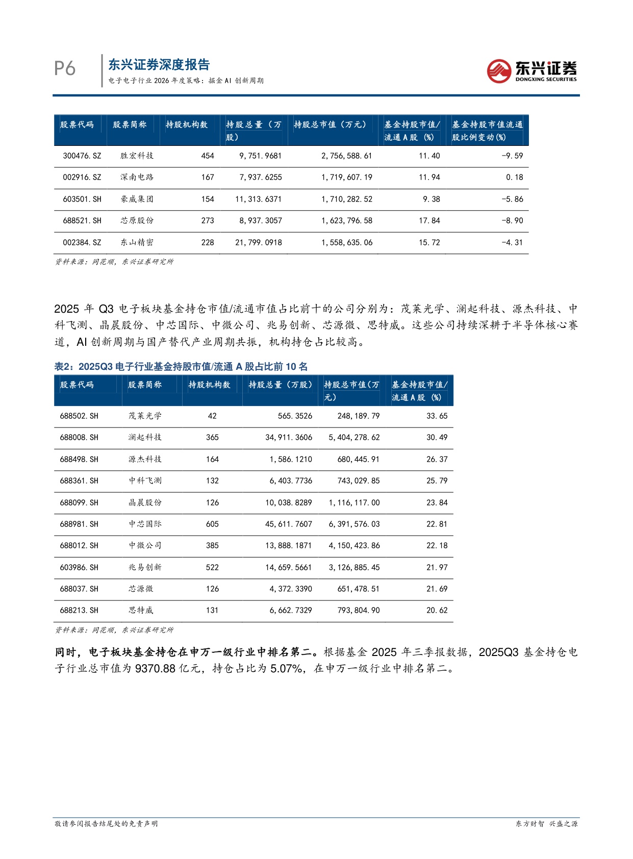 【电子】电子行业2026年度策略：掘金AI创新周期-20251217-东兴证券-26页.pdf