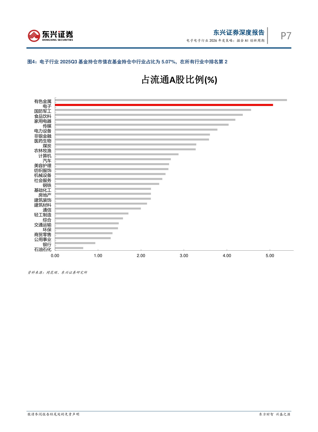 【电子】电子行业2026年度策略：掘金AI创新周期-20251217-东兴证券-26页.pdf