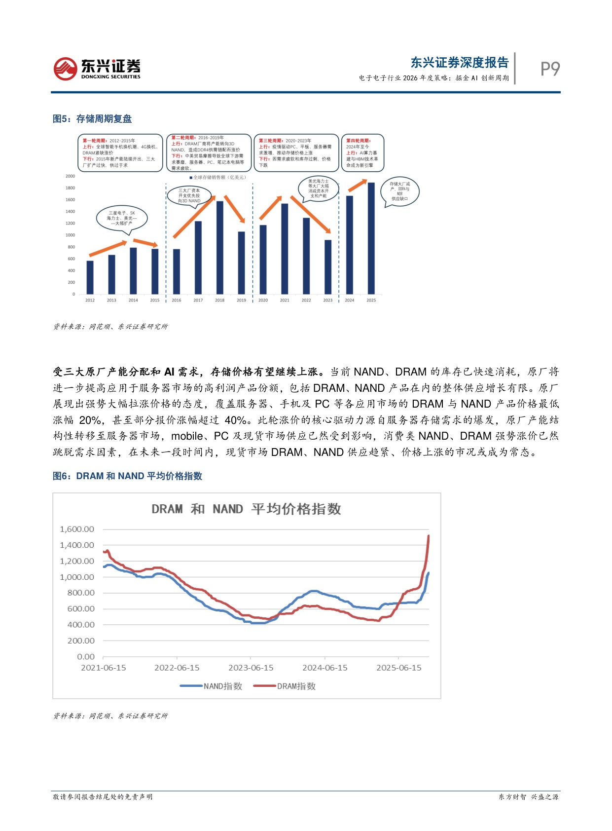 【电子】电子行业2026年度策略：掘金AI创新周期-20251217-东兴证券-26页.pdf