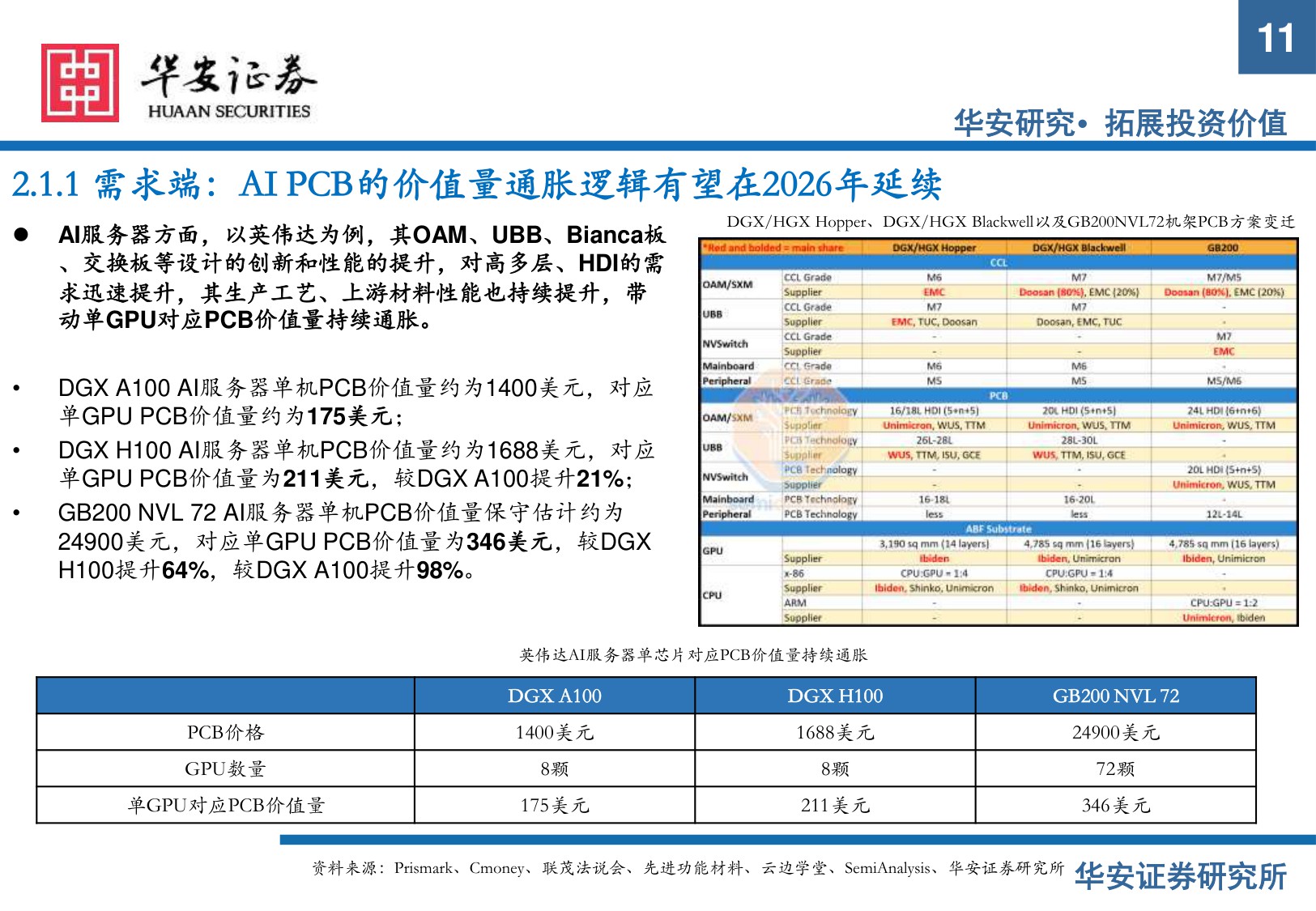 【电子】电子行业2026年度策略：AI推理启新程，硬件升级迎新机-20251216-华安证券-57页.pdf