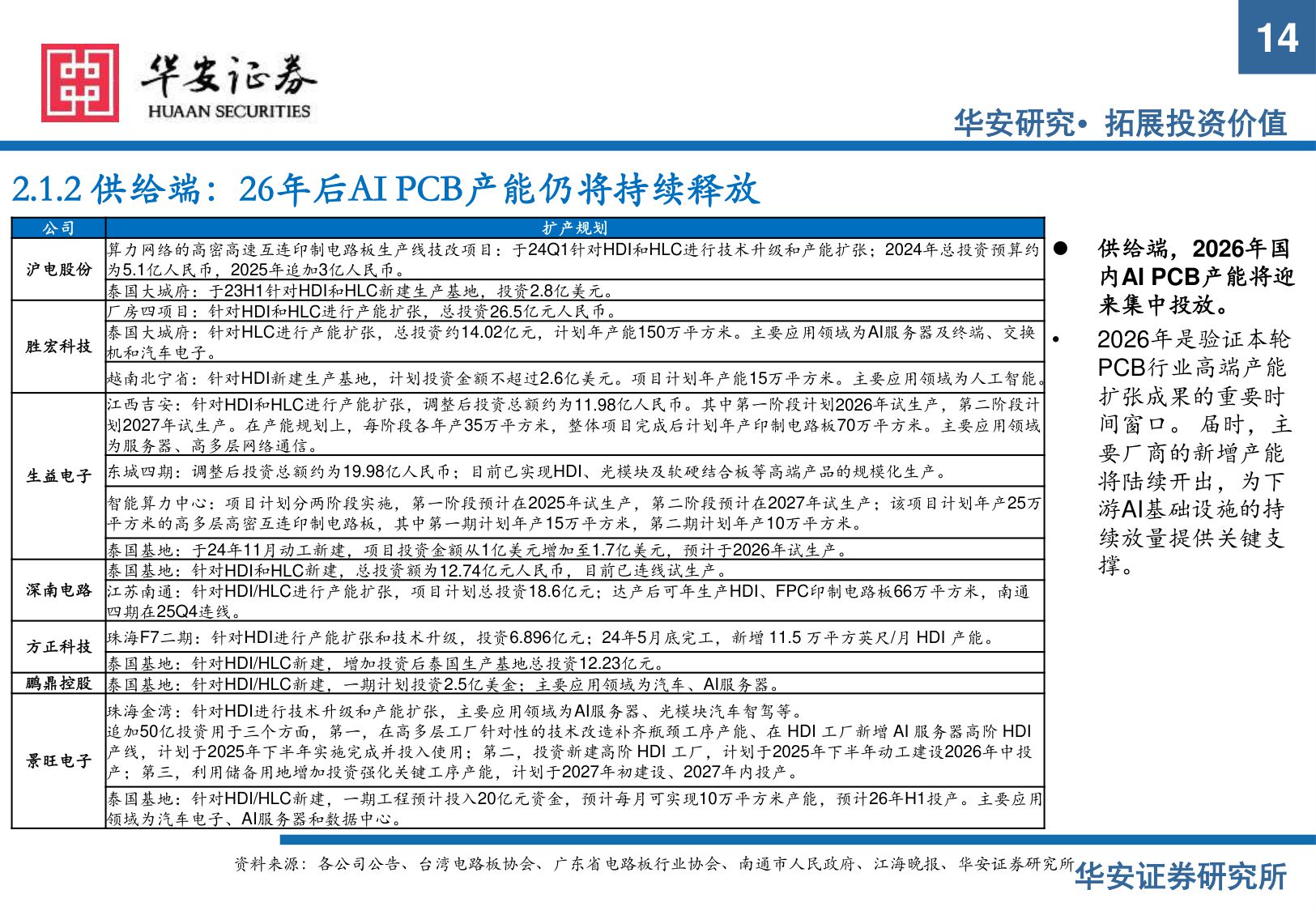 【电子】电子行业2026年度策略：AI推理启新程，硬件升级迎新机-20251216-华安证券-57页.pdf