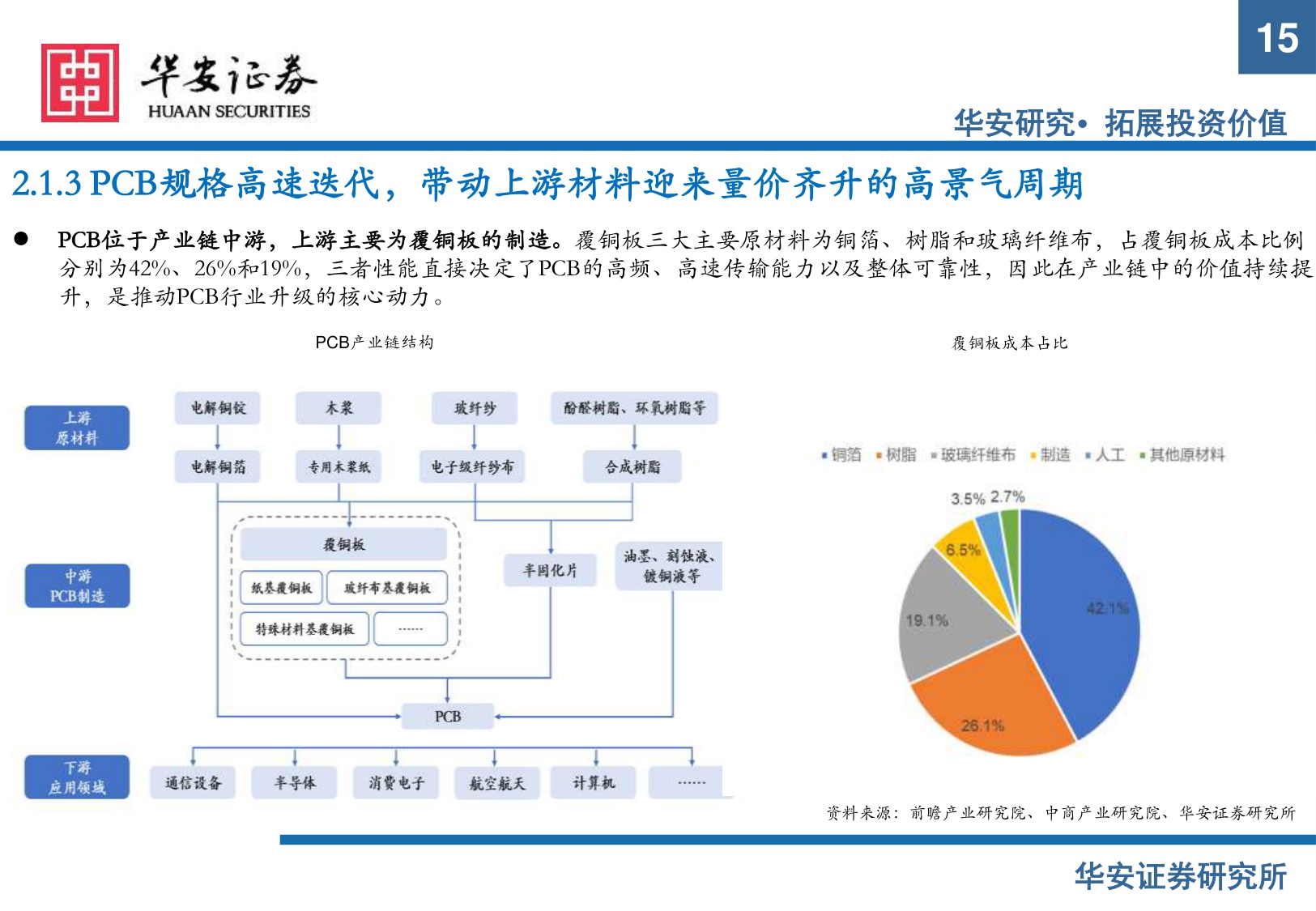 【电子】电子行业2026年度策略：AI推理启新程，硬件升级迎新机-20251216-华安证券-57页.pdf